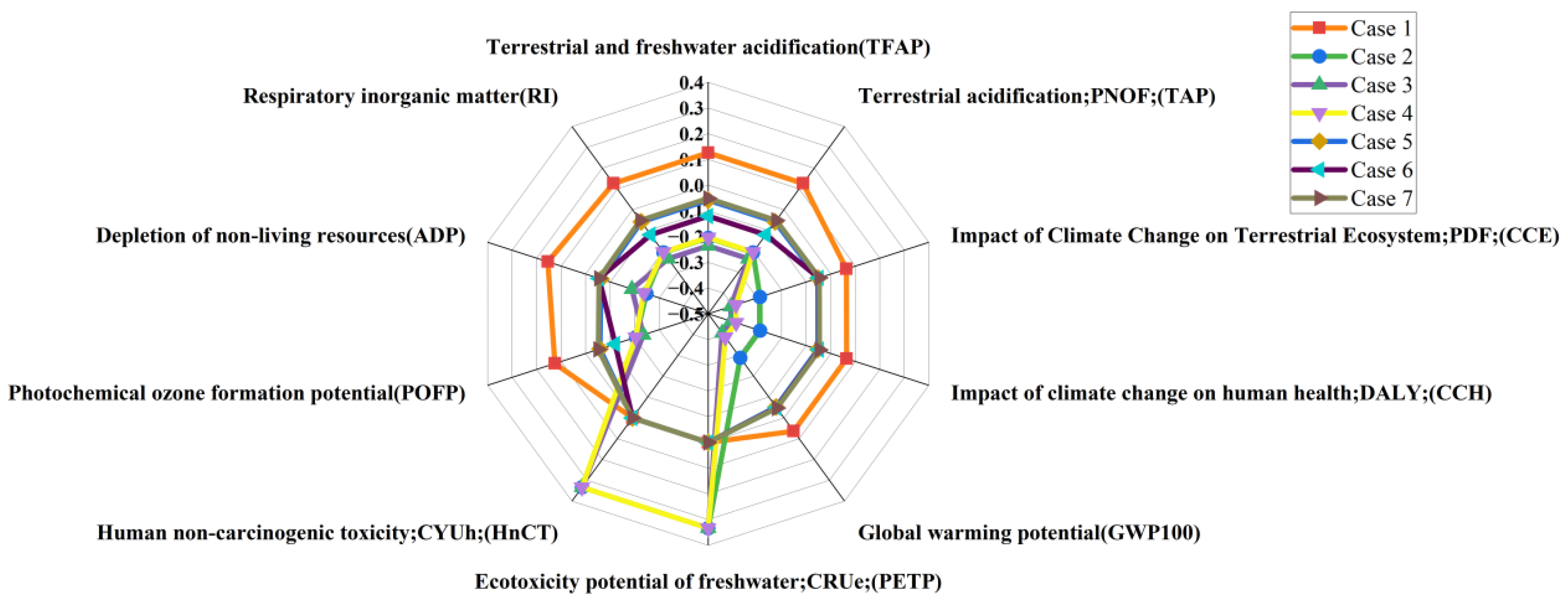 Sustainability 16 10207 g012