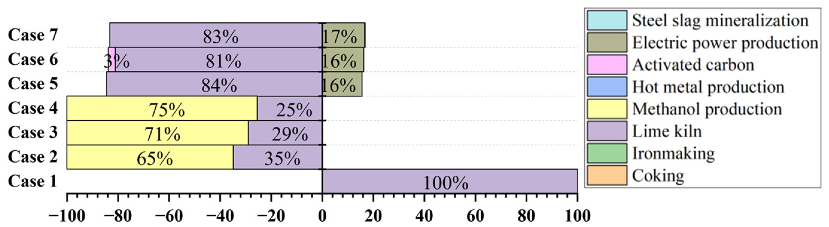 Sustainability 16 10207 g014