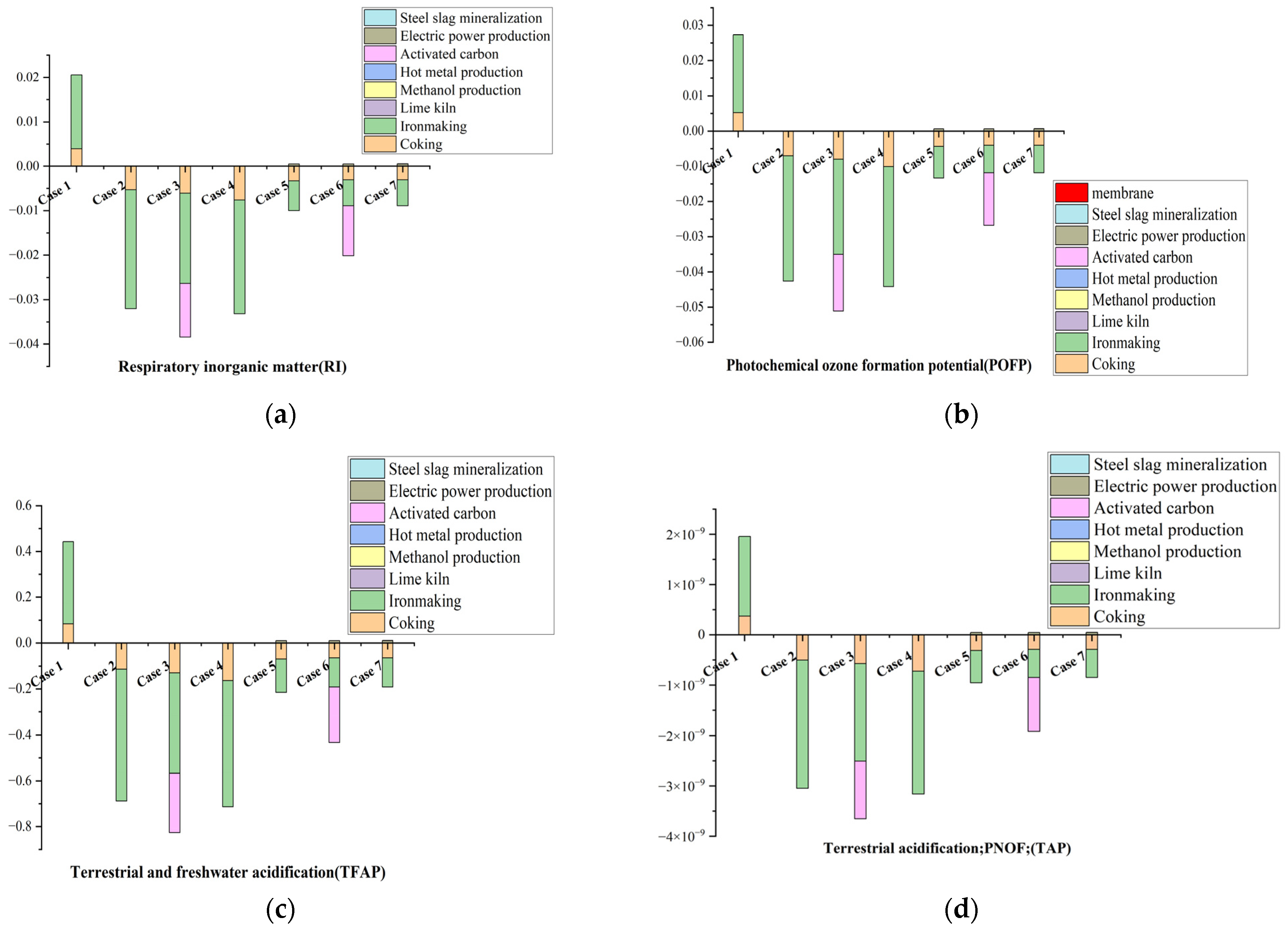 Sustainability 16 10207 g015