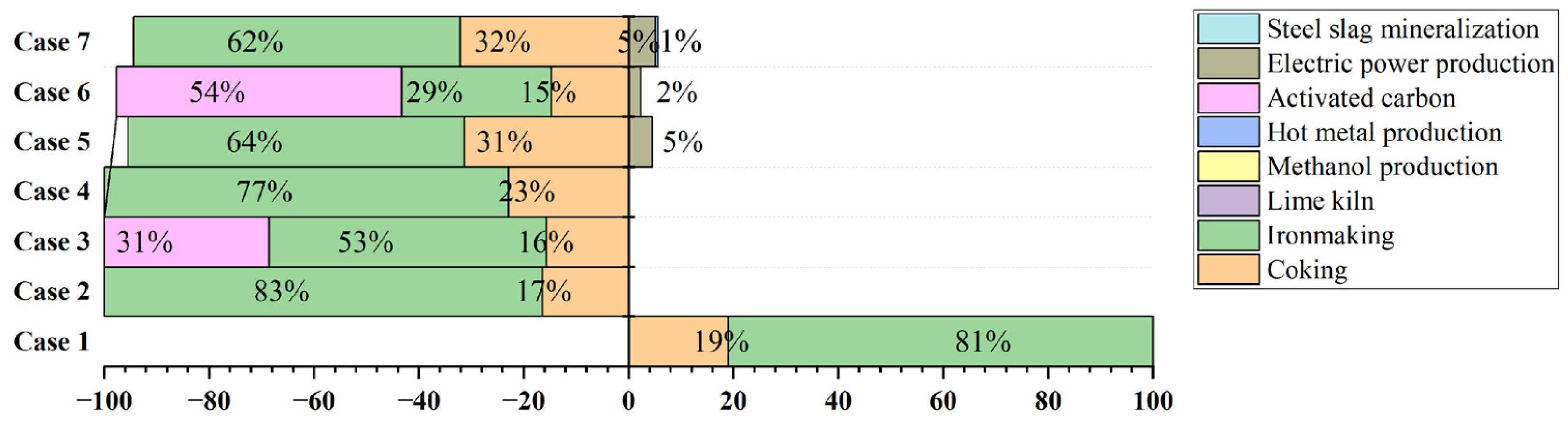 Sustainability 16 10207 g016