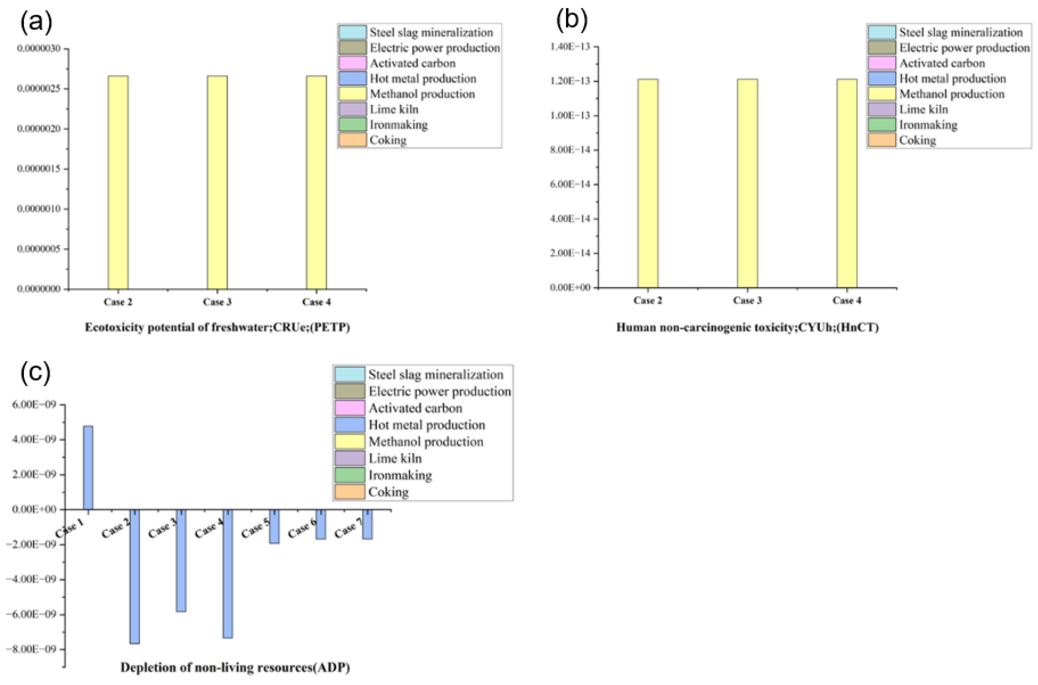 Sustainability 16 10207 g017