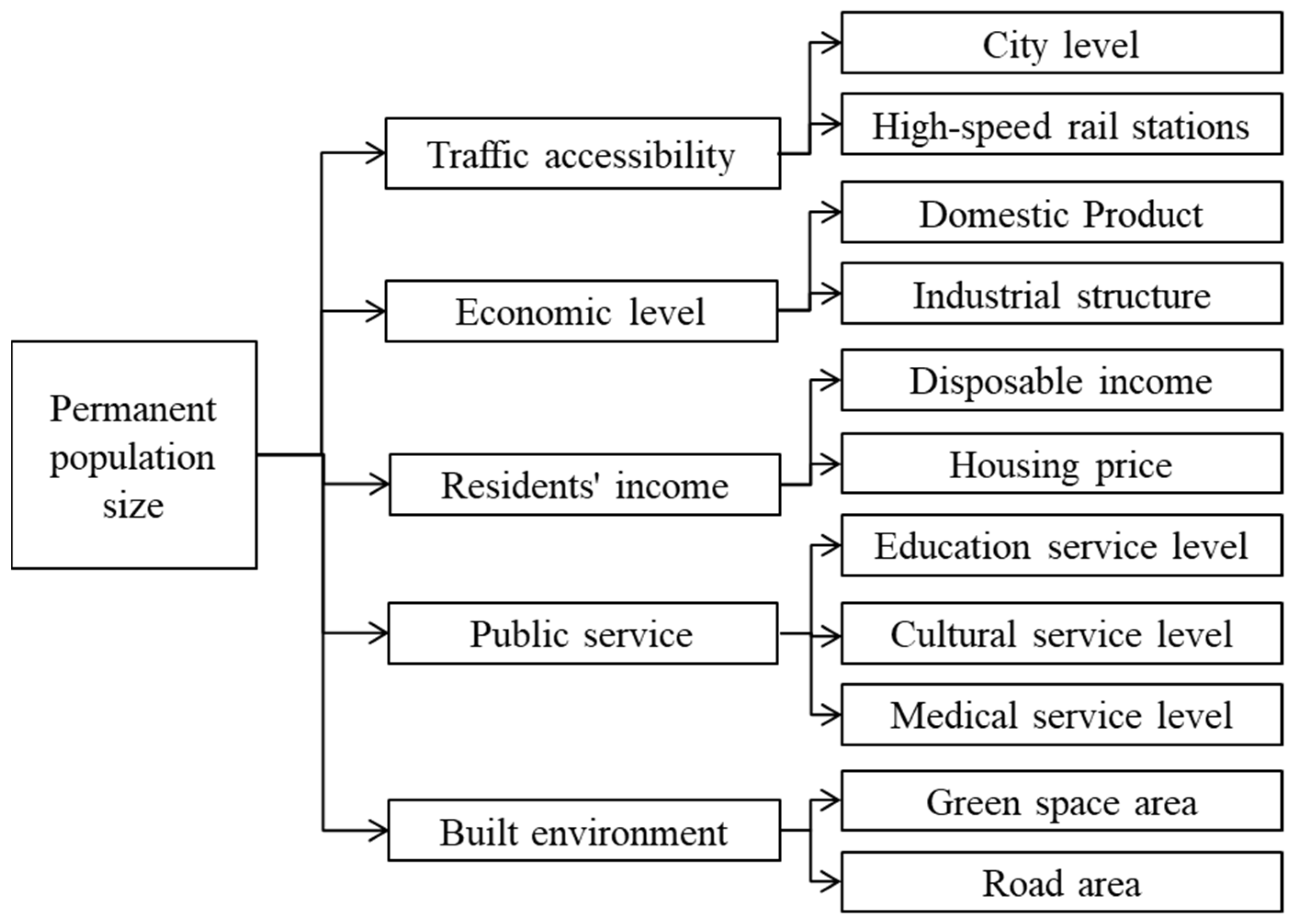 Sustainability 16 10209 g002