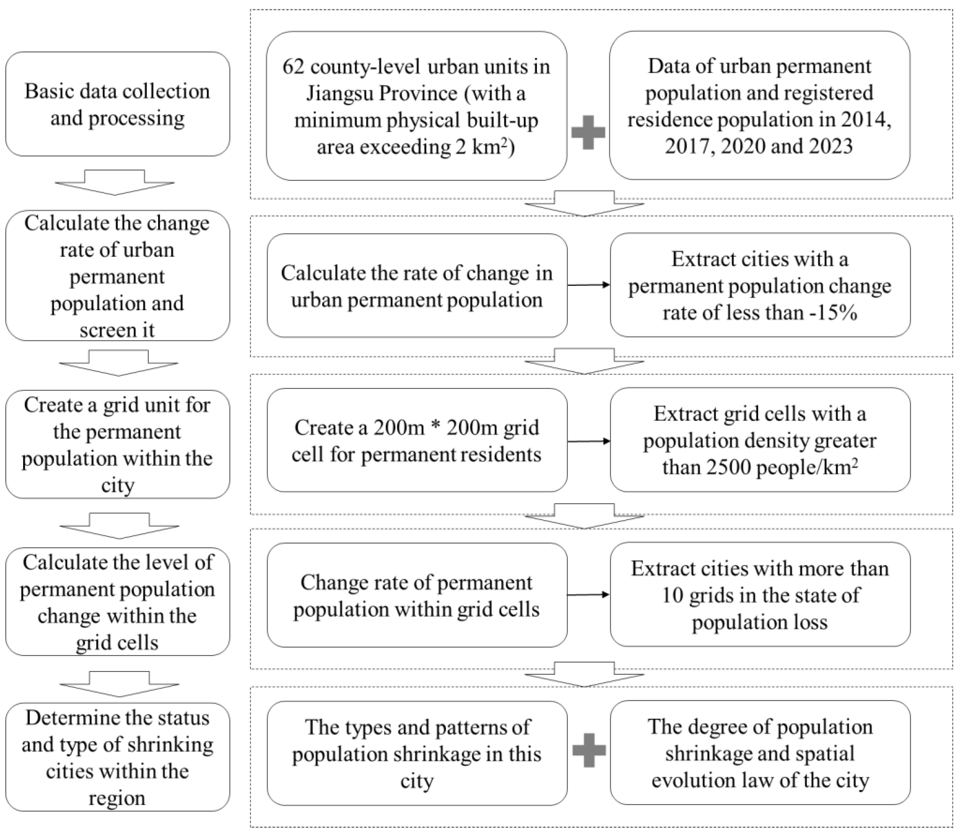 Sustainability 16 10209 g003