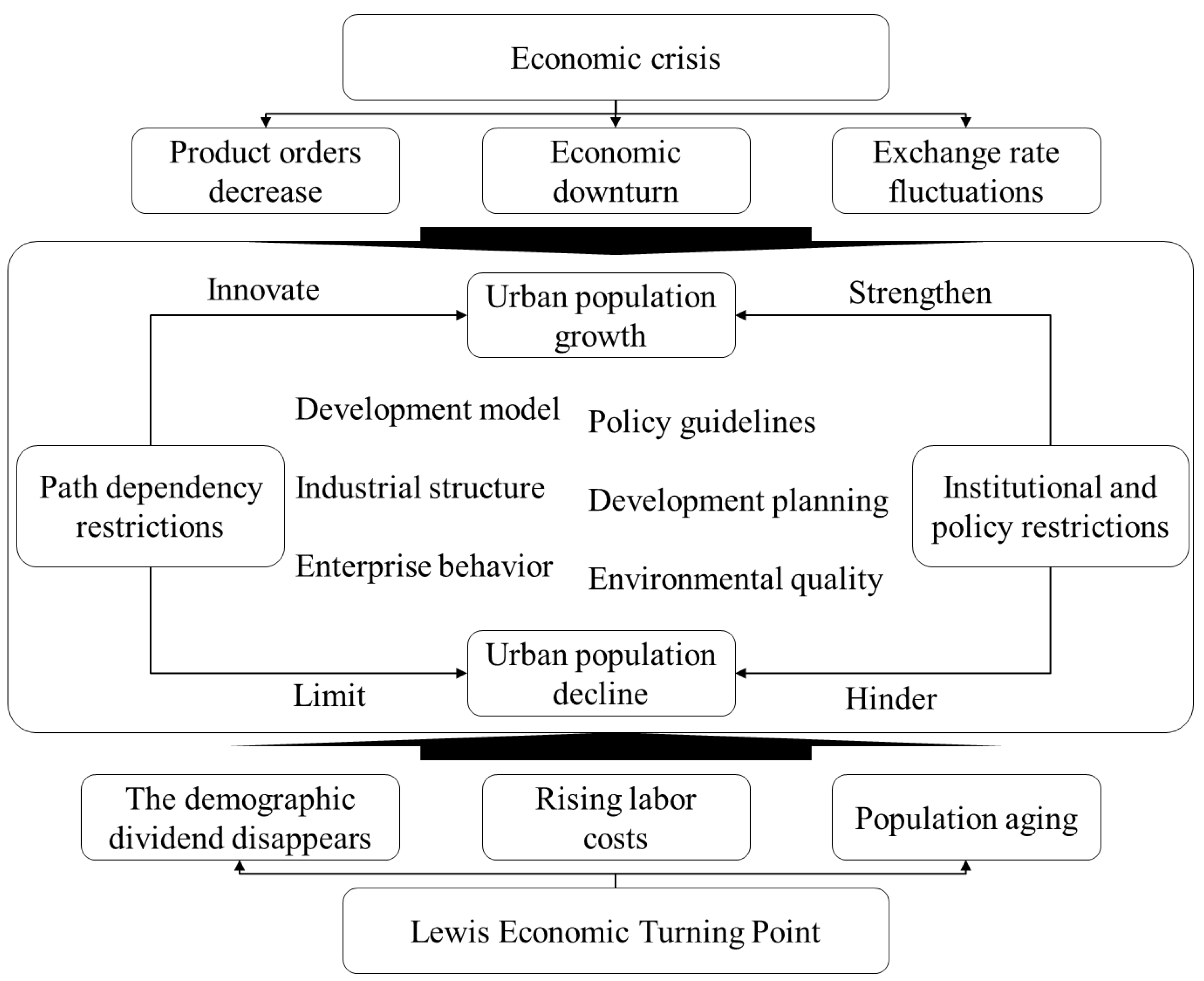 Sustainability 16 10209 g006
