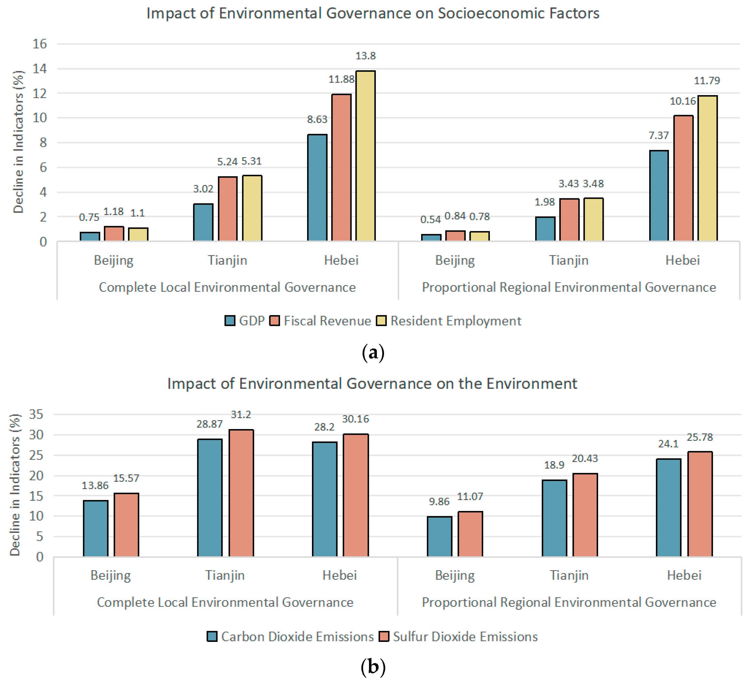 Sustainability 16 10213 g004