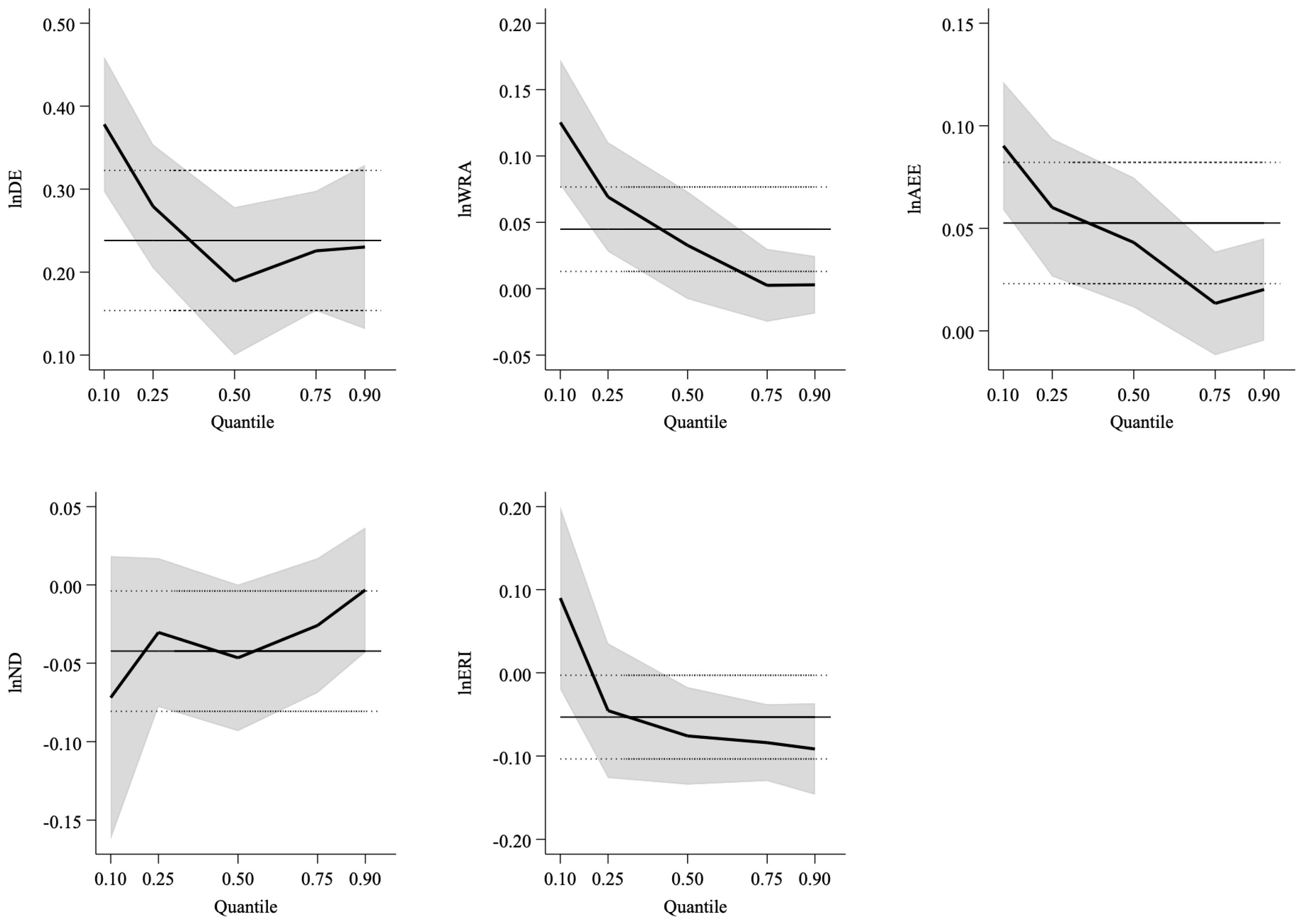 Sustainability 16 10225 g003