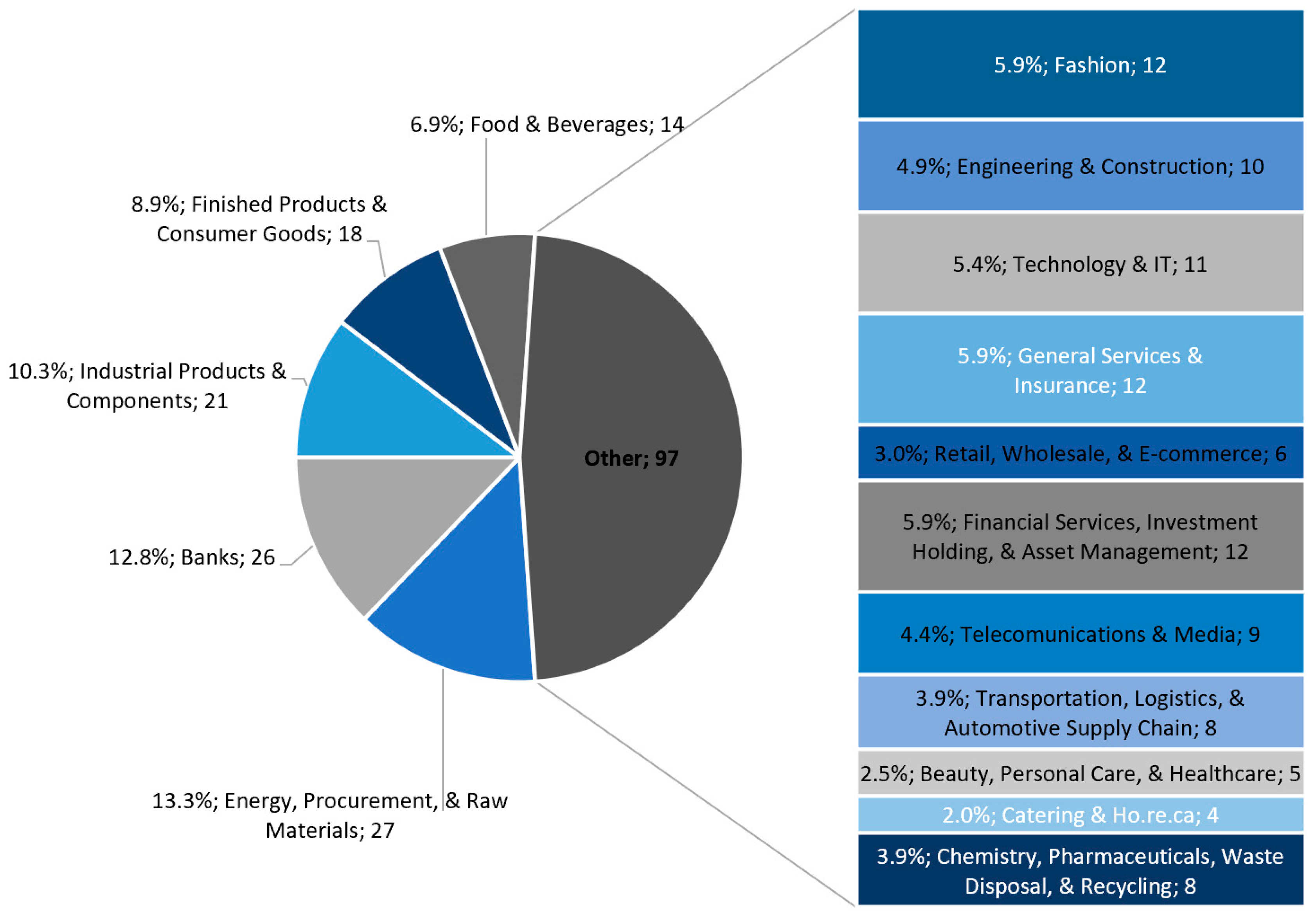 Sustainability 16 10229 g001