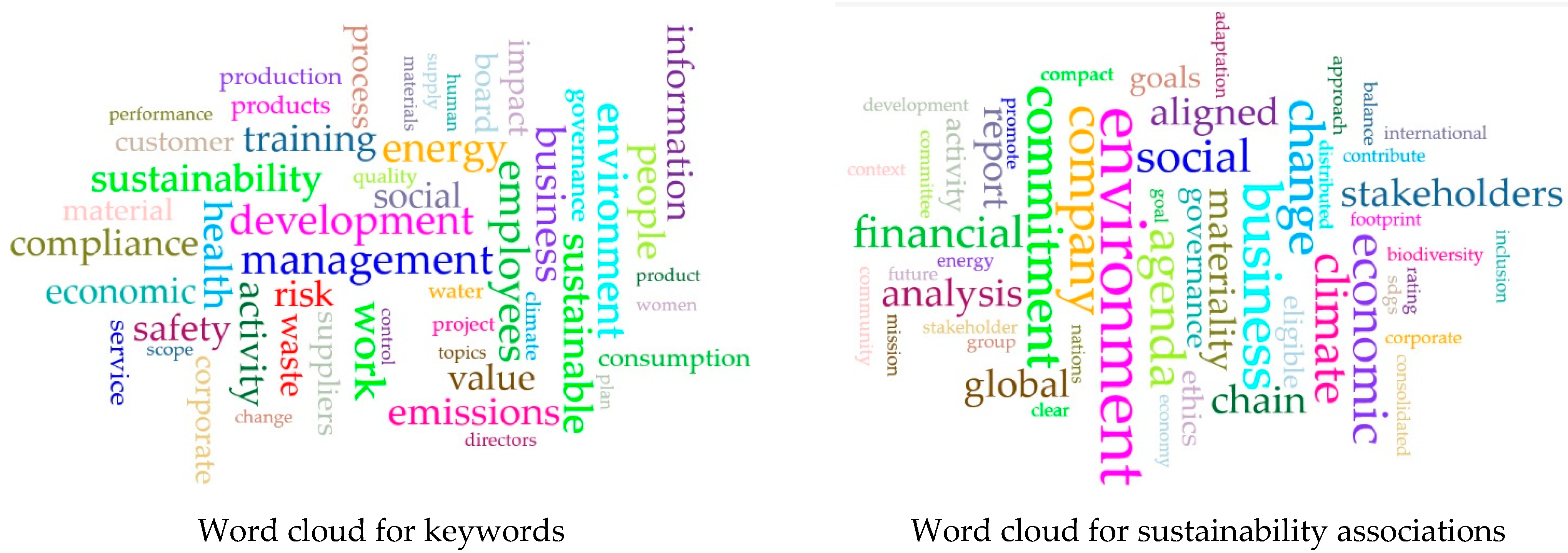Sustainability 16 10229 g002