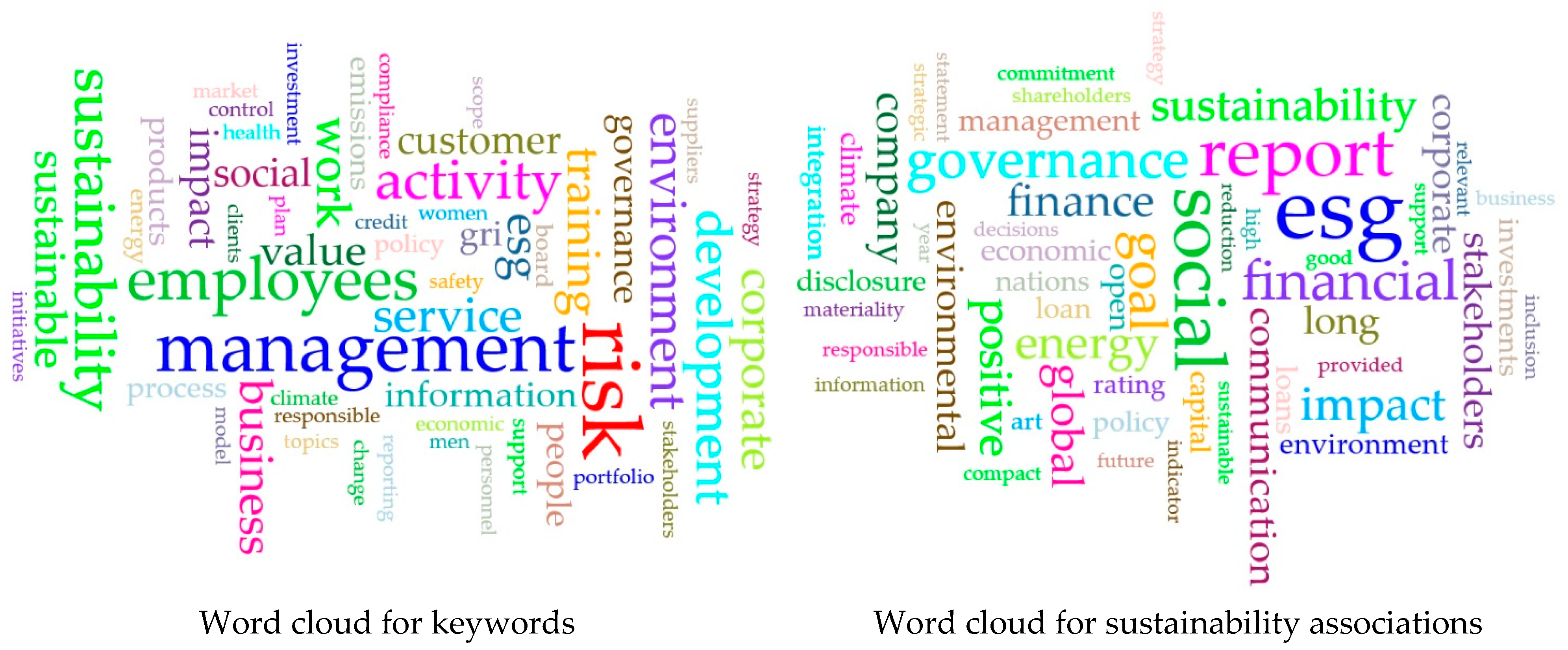 Sustainability 16 10229 g003