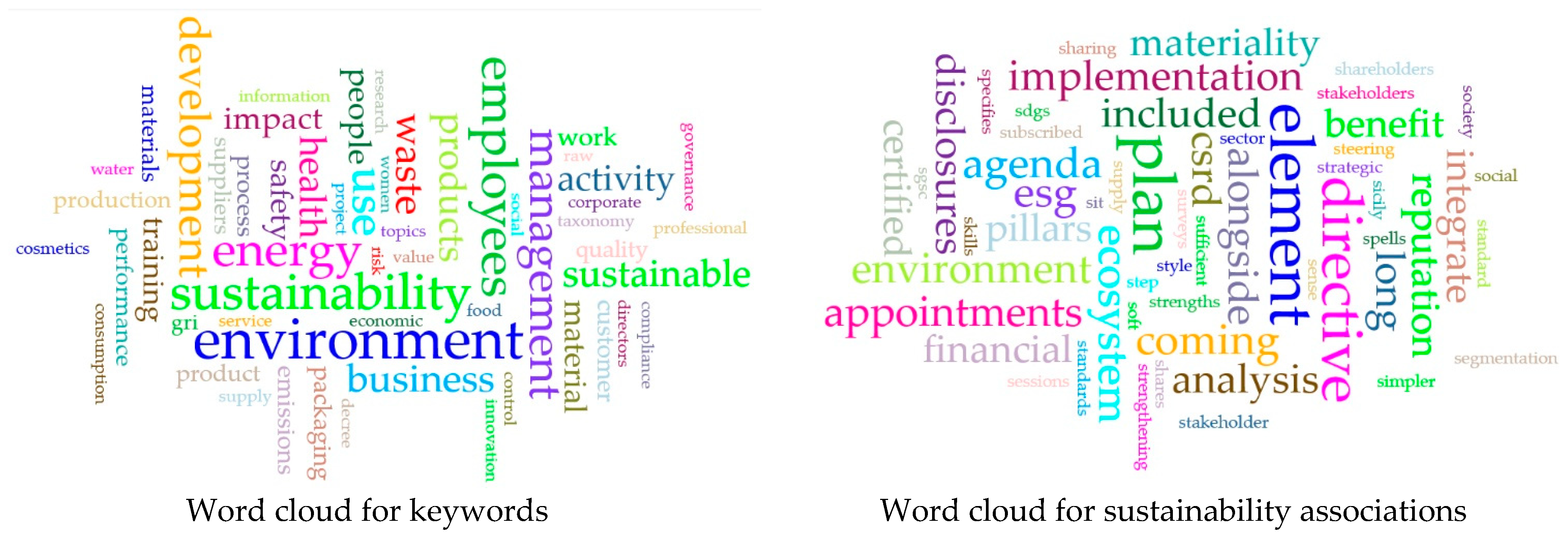 Sustainability 16 10229 g004