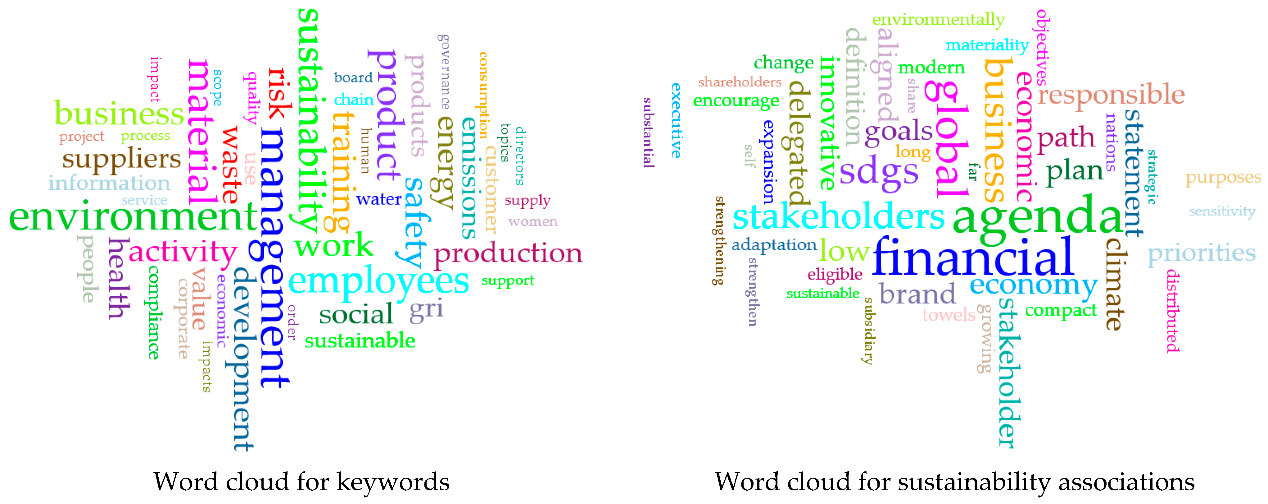 Sustainability 16 10229 g005