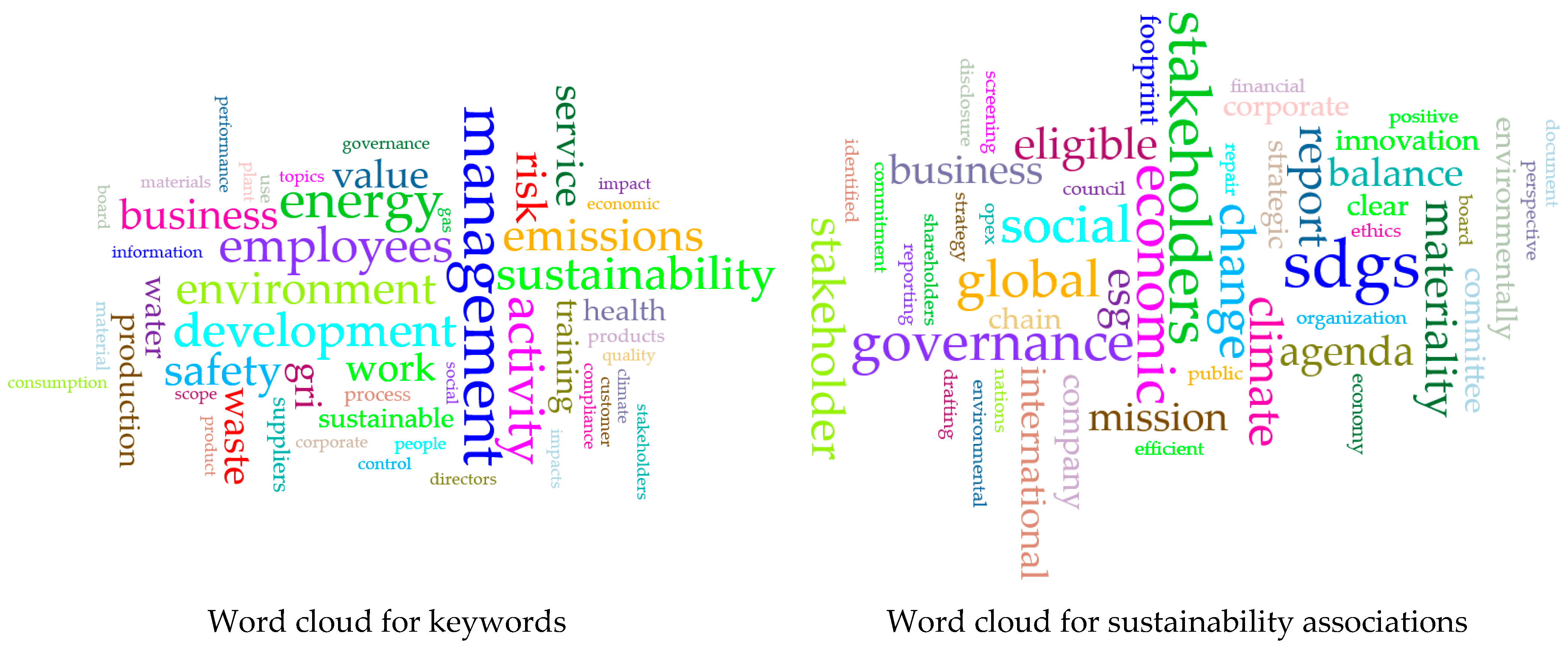 Sustainability 16 10229 g006