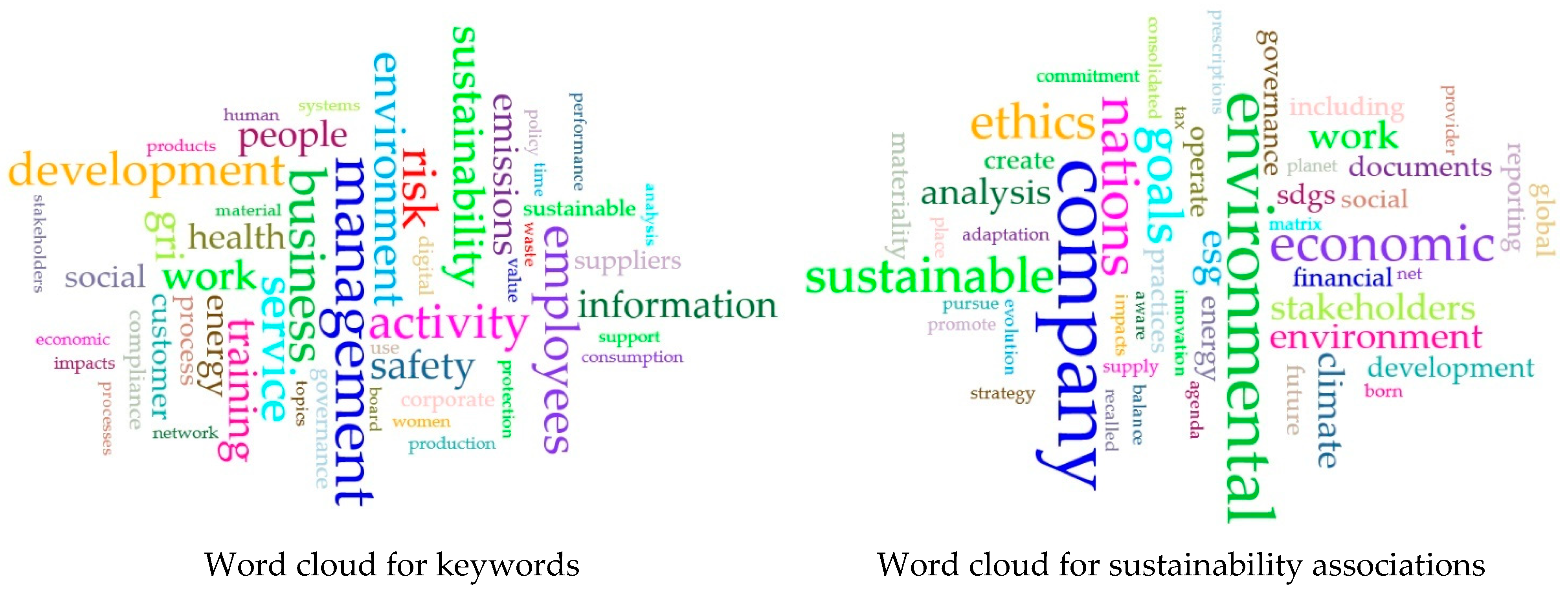 Sustainability 16 10229 g007