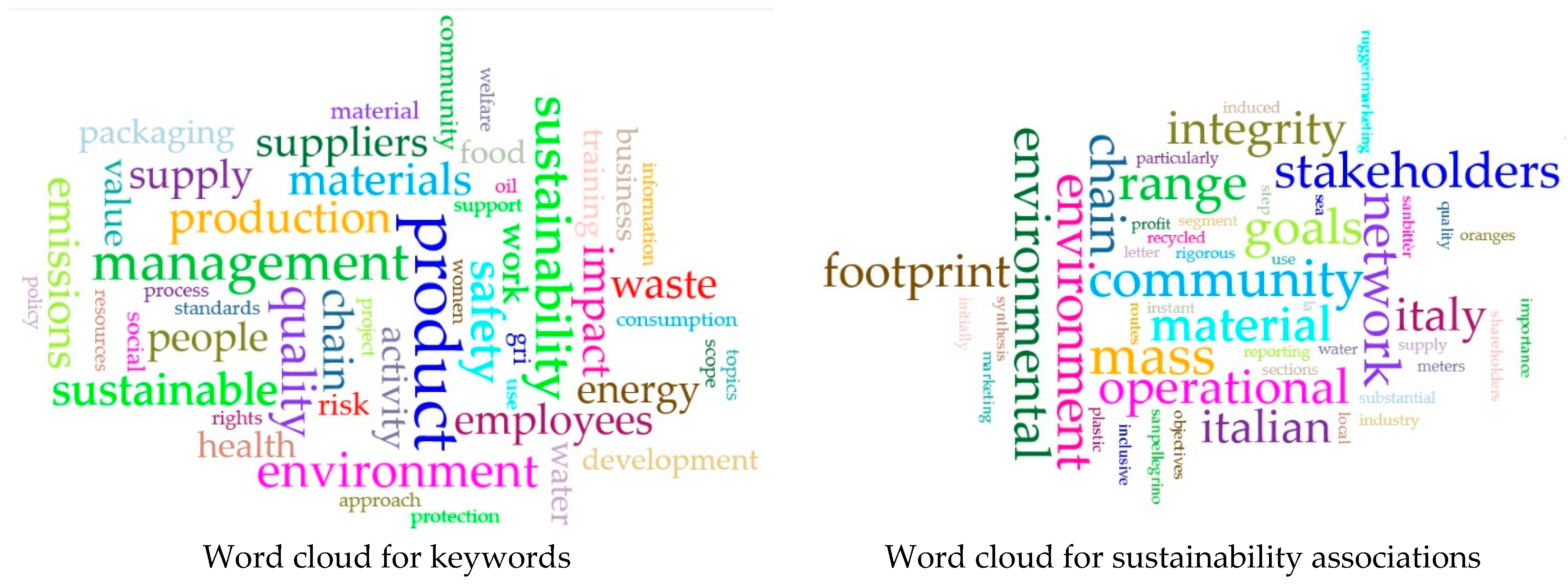 Sustainability 16 10229 g008