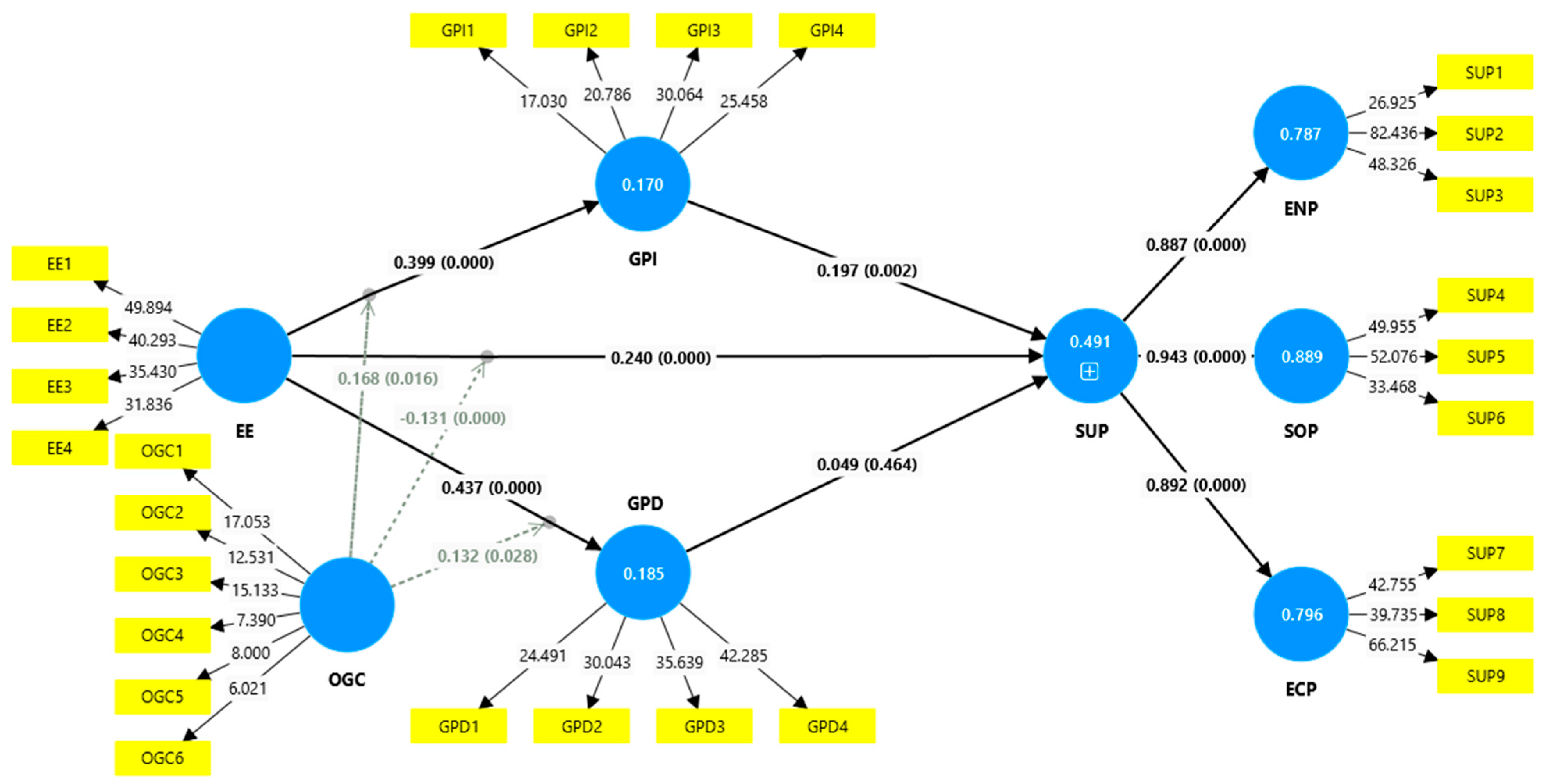 Sustainability 16 10230 g002