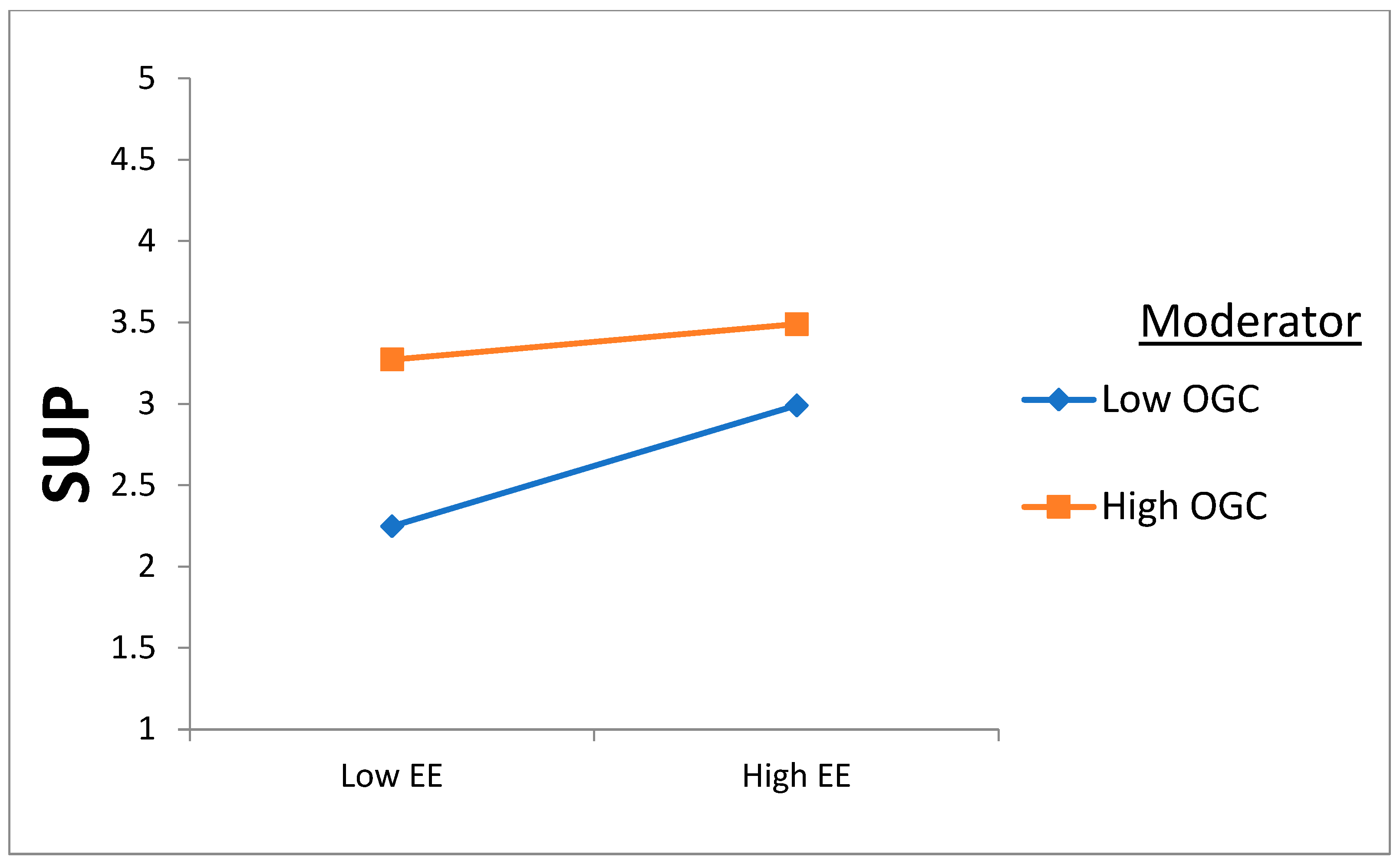 Sustainability 16 10230 g004
