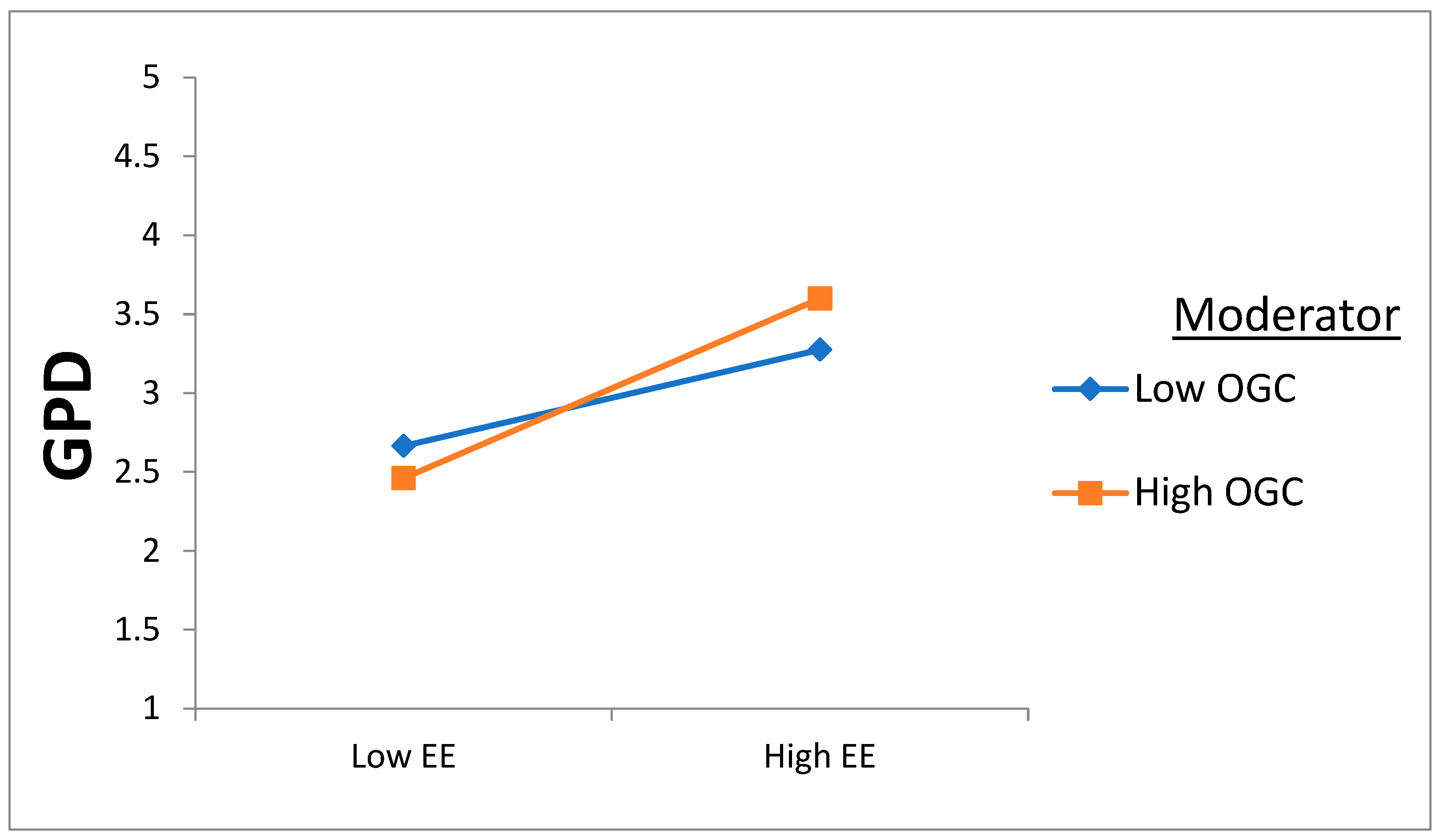 Sustainability 16 10230 g005