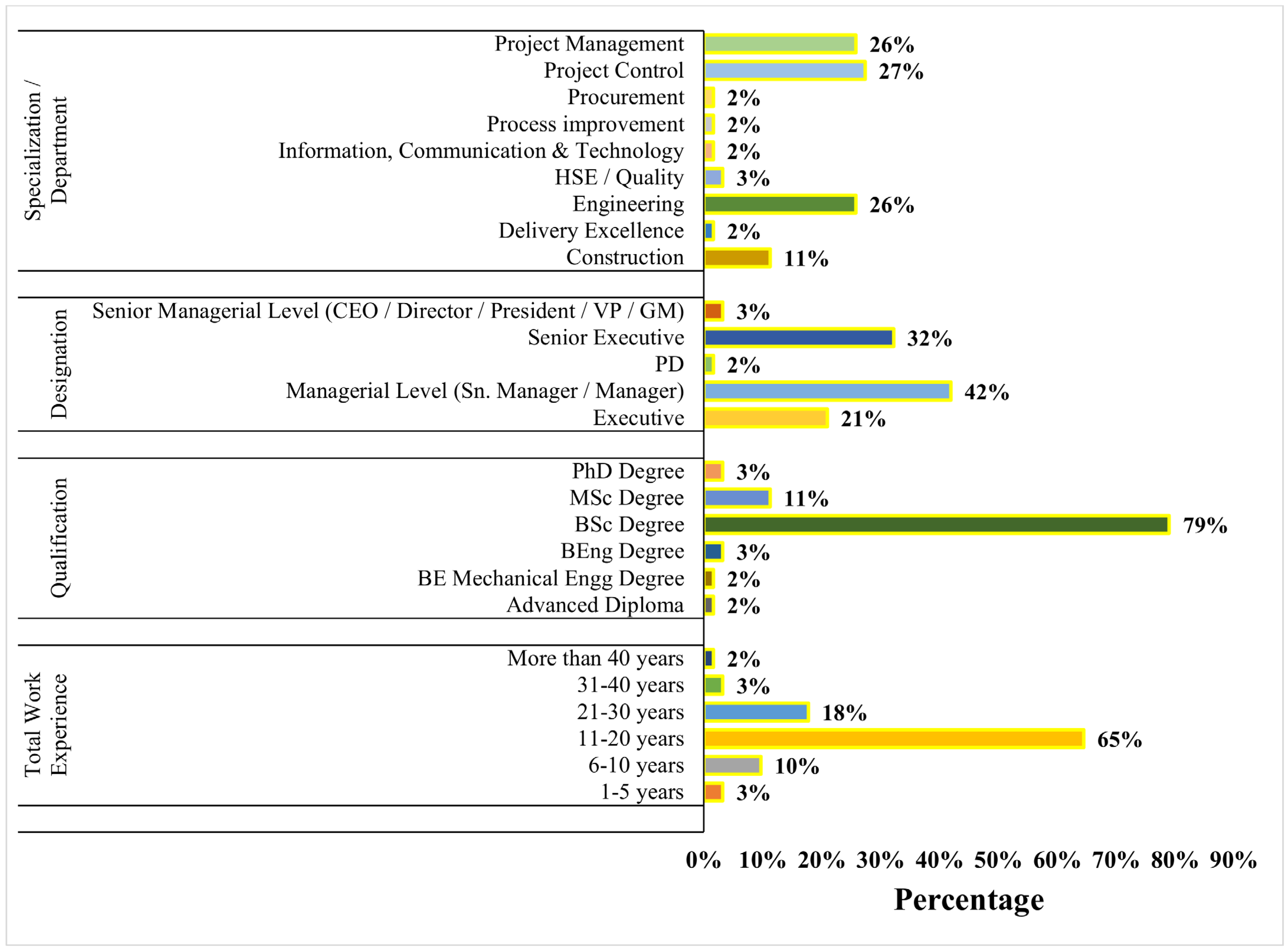 Sustainability 16 10234 g003