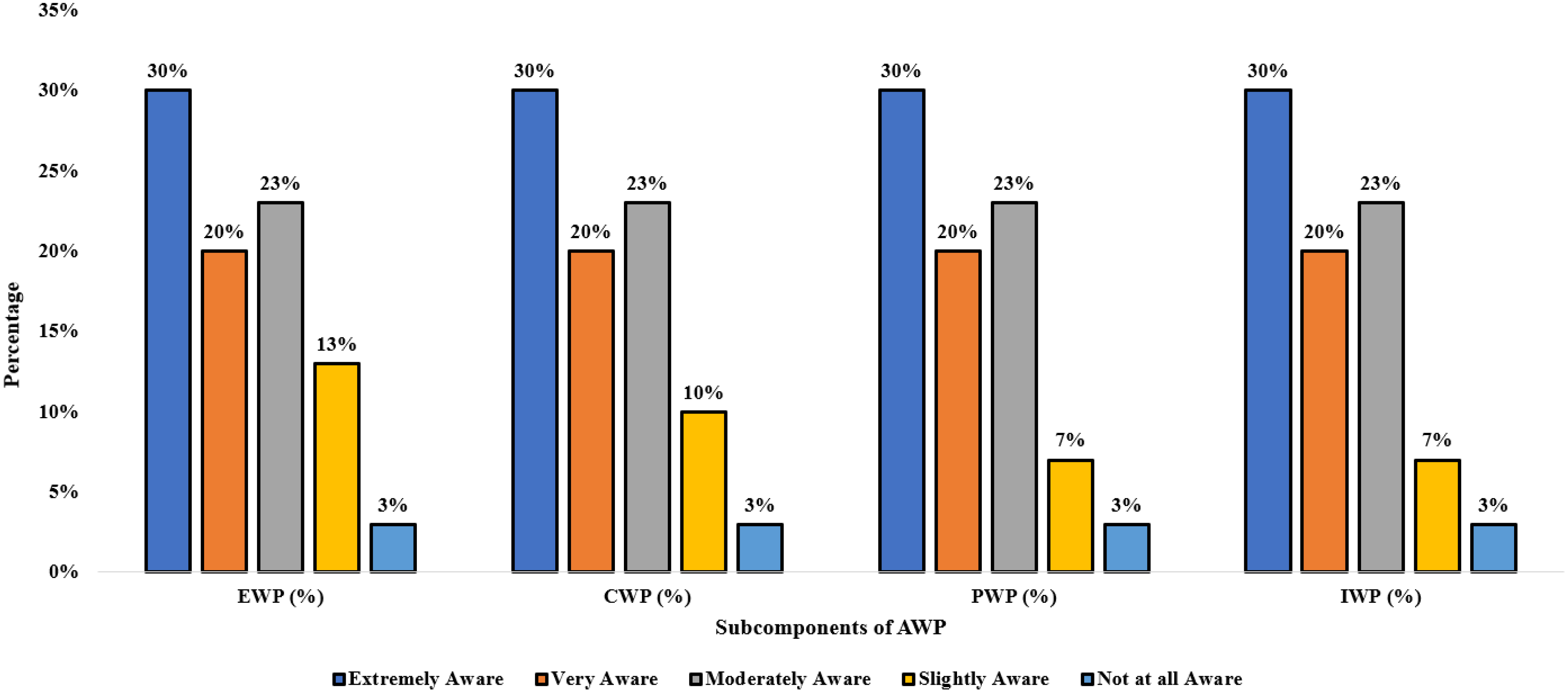 Sustainability 16 10234 g006