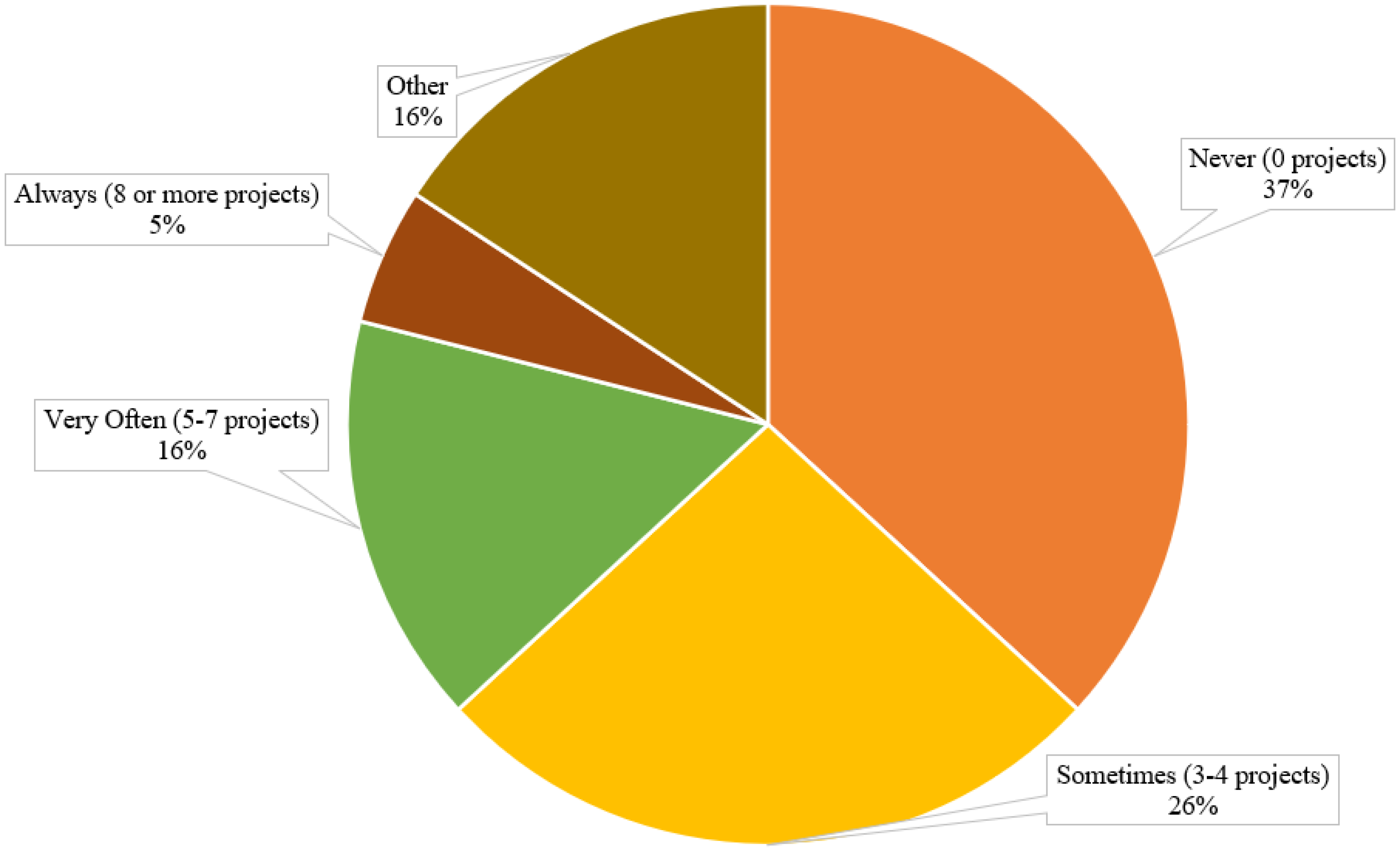 Sustainability 16 10234 g009
