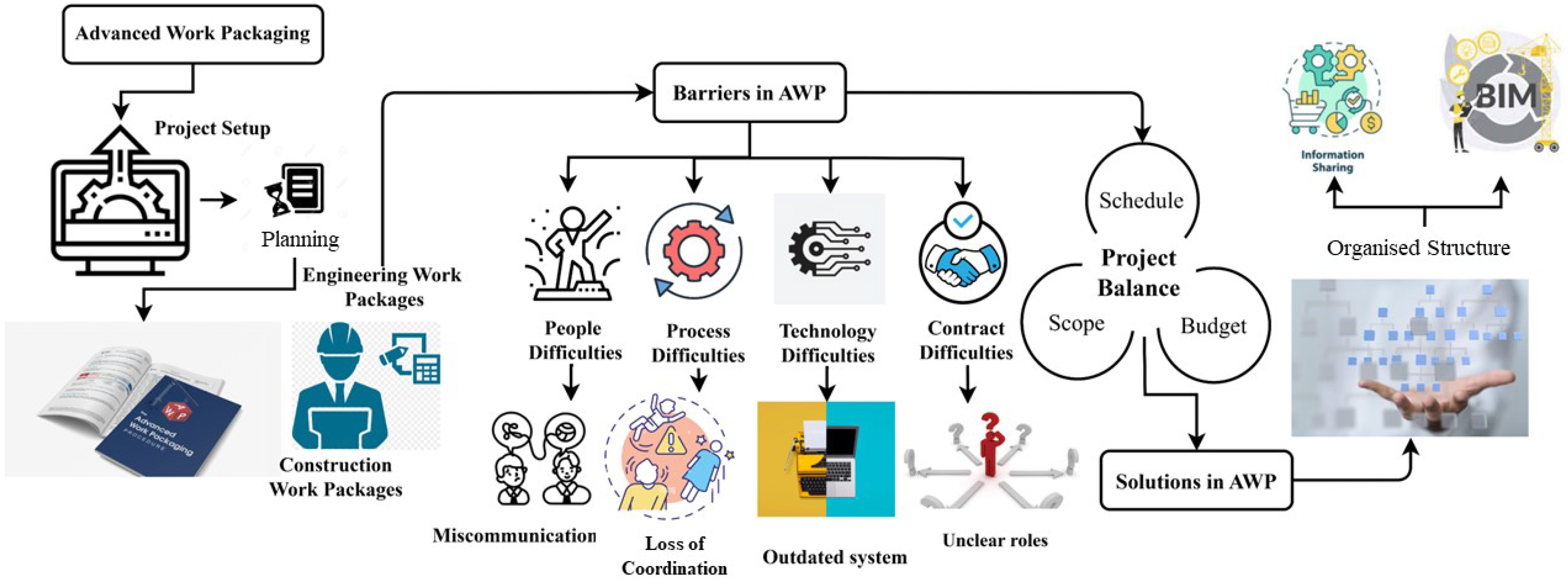 Sustainability 16 10234 g012