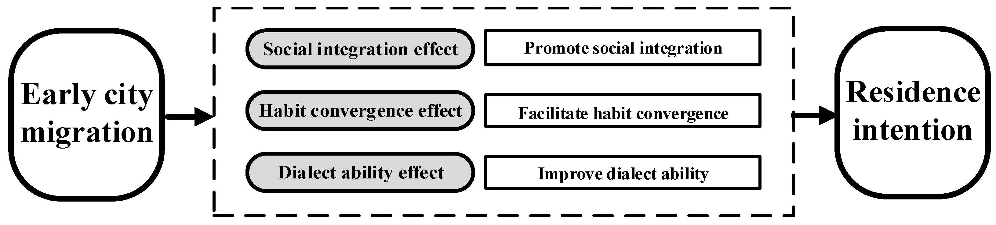 Sustainability 16 10237 g001