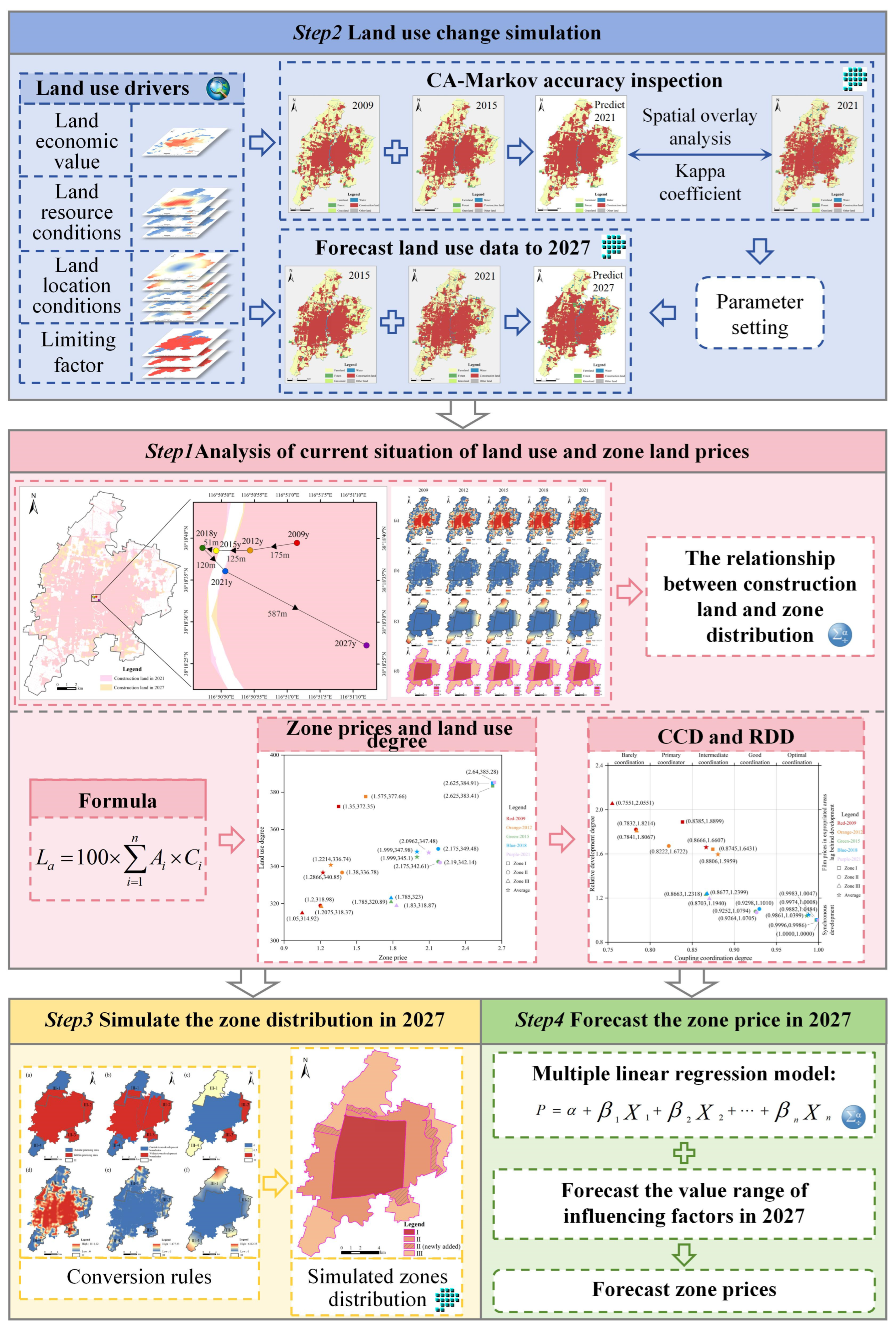 Sustainability 16 10267 g004
