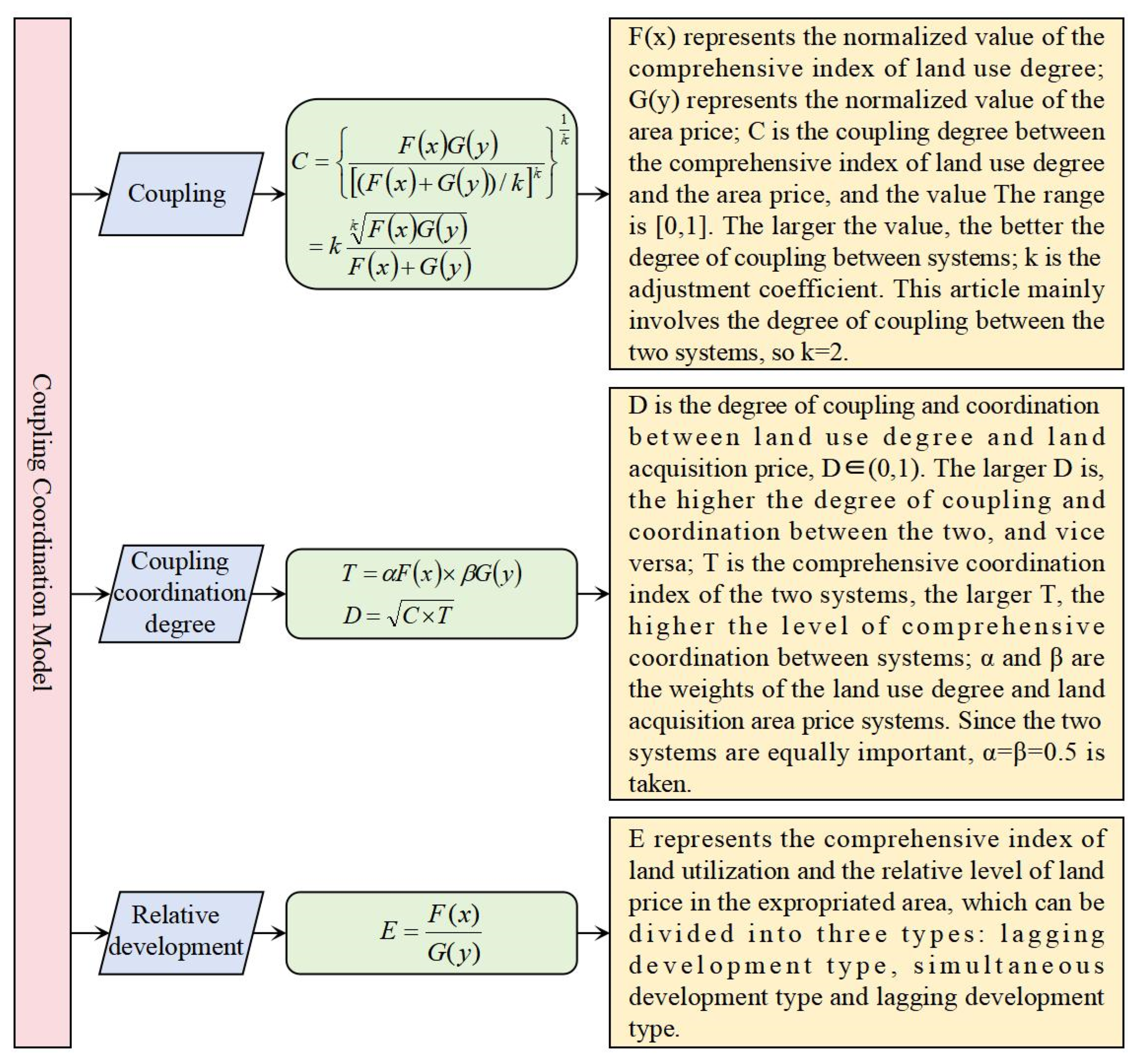 Sustainability 16 10267 g005