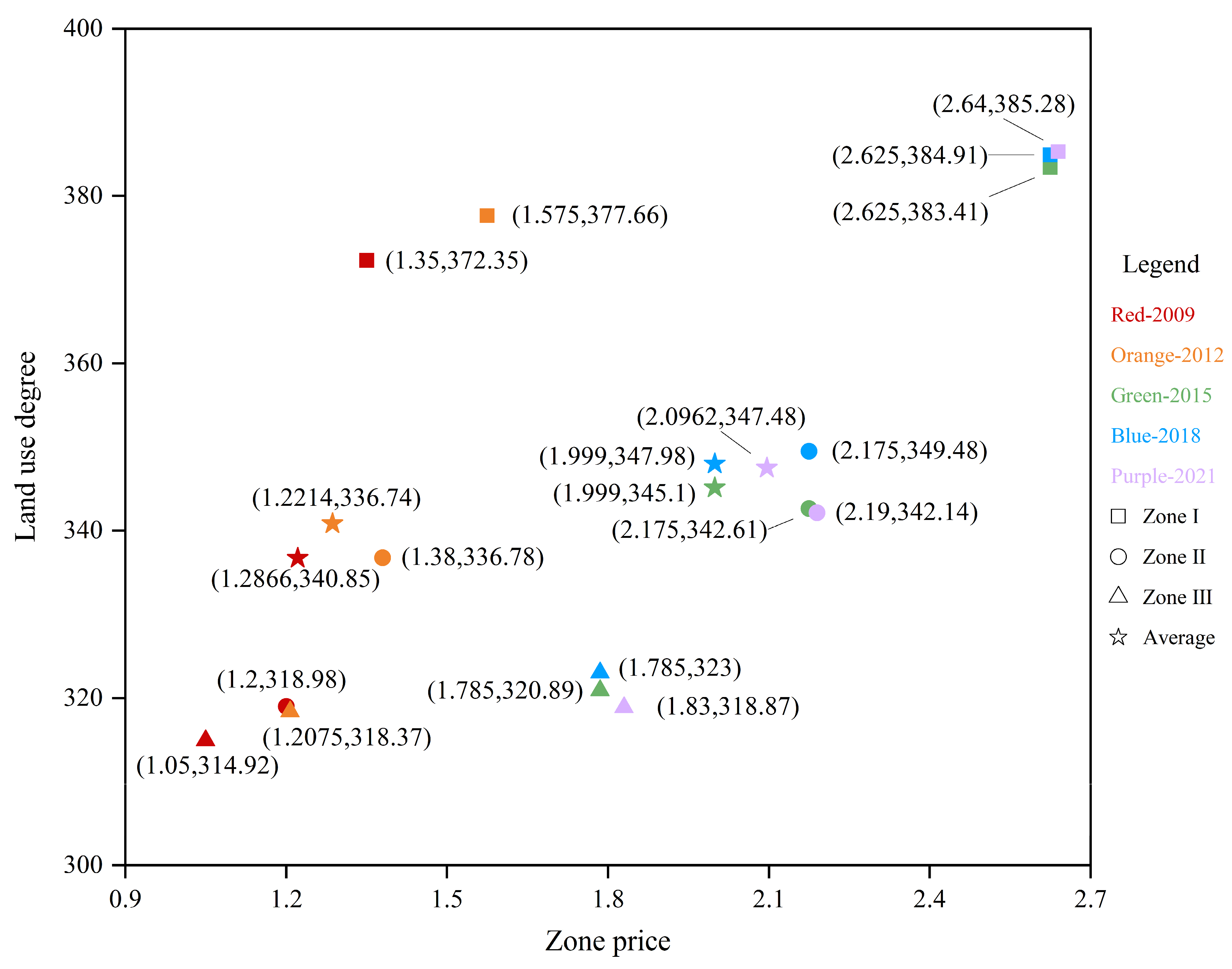 Sustainability 16 10267 g010