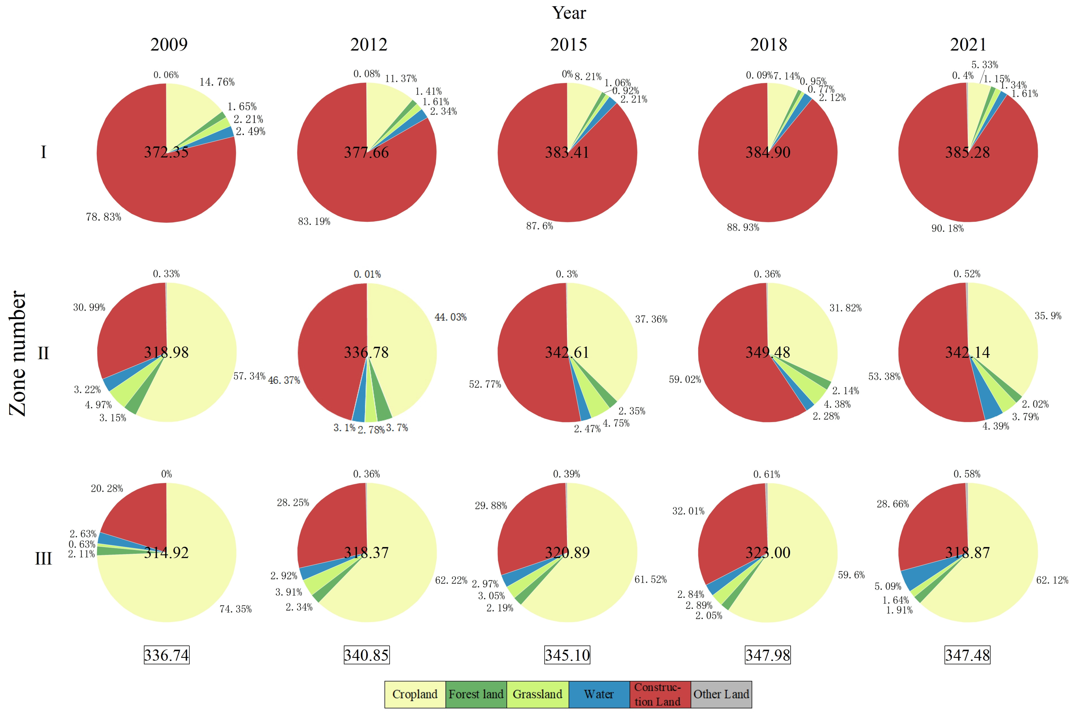 Sustainability 16 10267 g011
