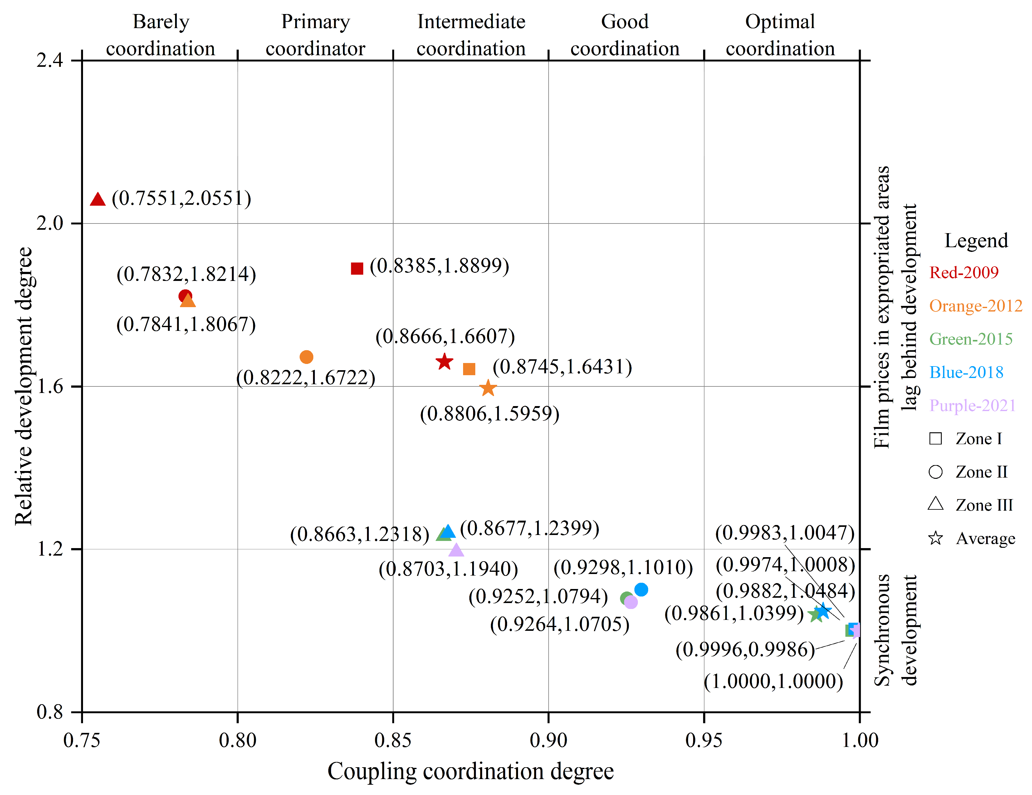 Sustainability 16 10267 g012