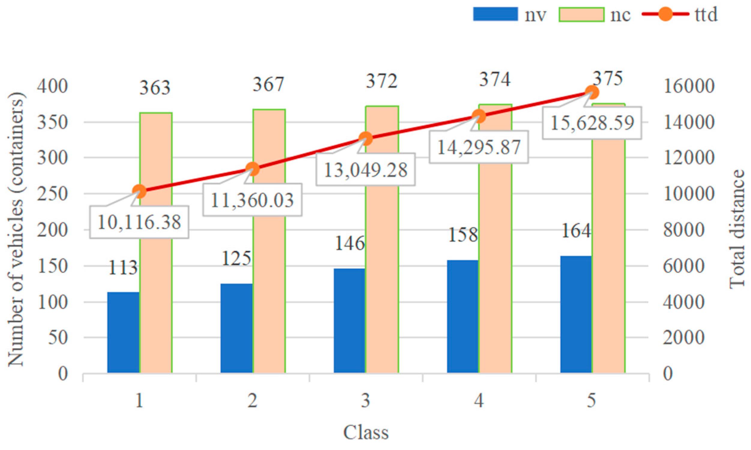 Sustainability 16 10272 g005