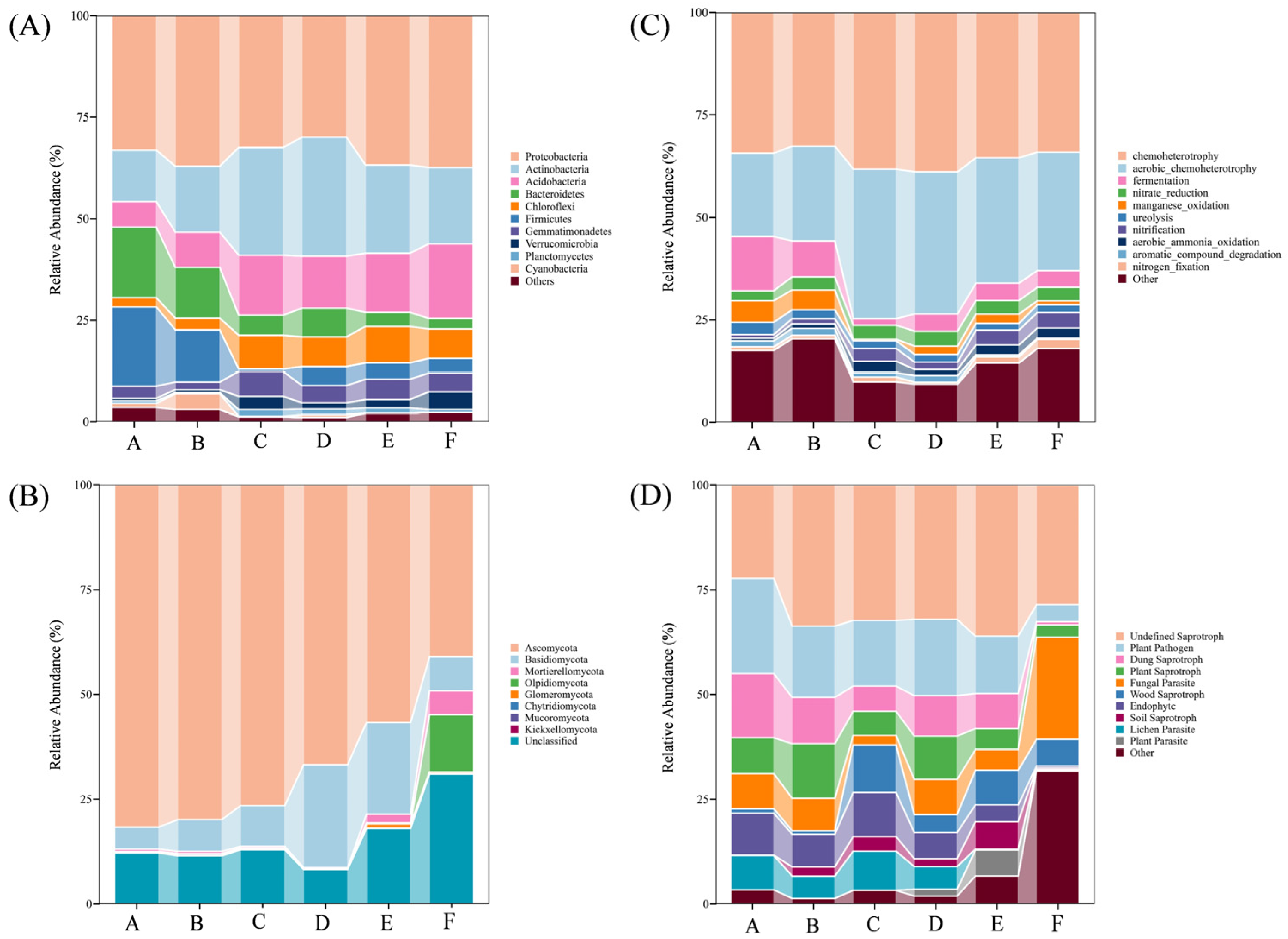Sustainability 16 10273 g006