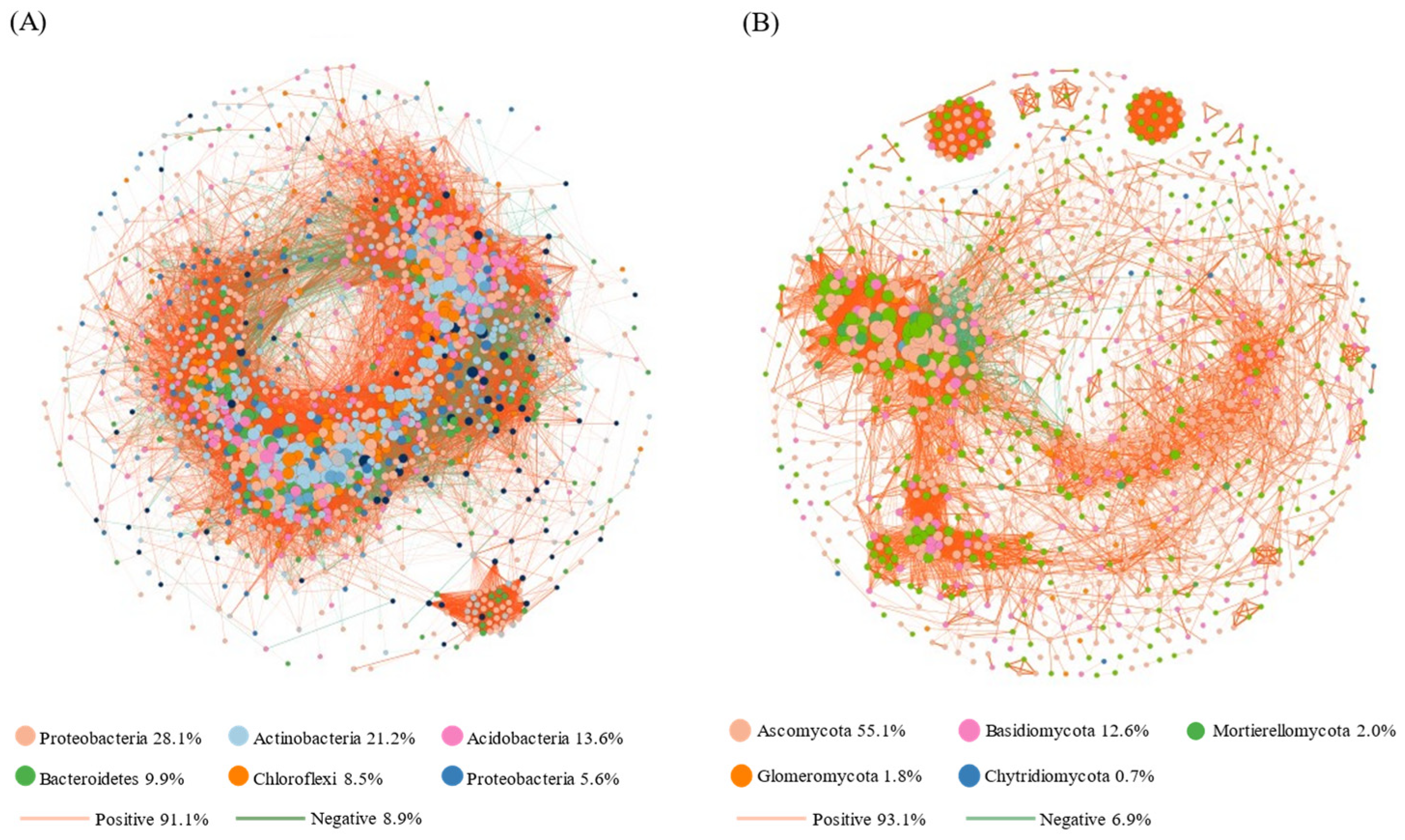 Sustainability 16 10273 g007