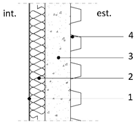 Sustainability 16 10281 i006