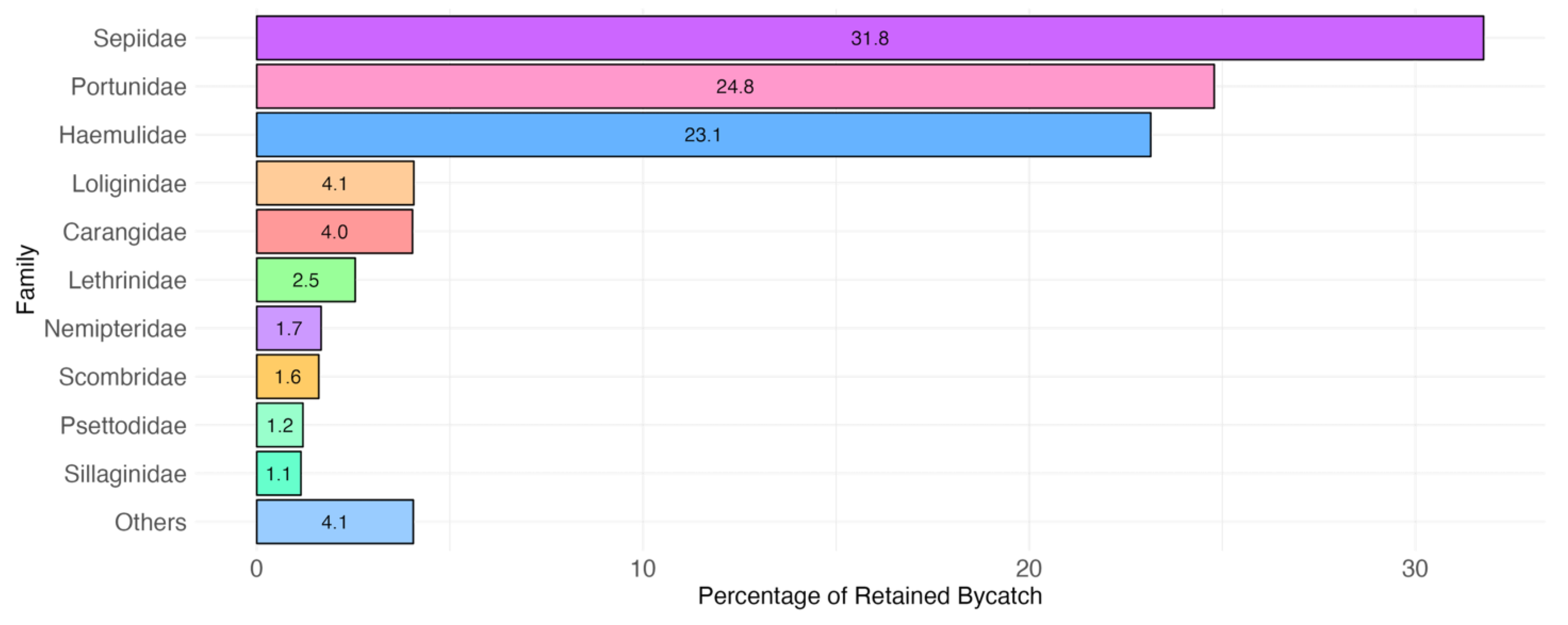 Sustainability 16 10285 g004