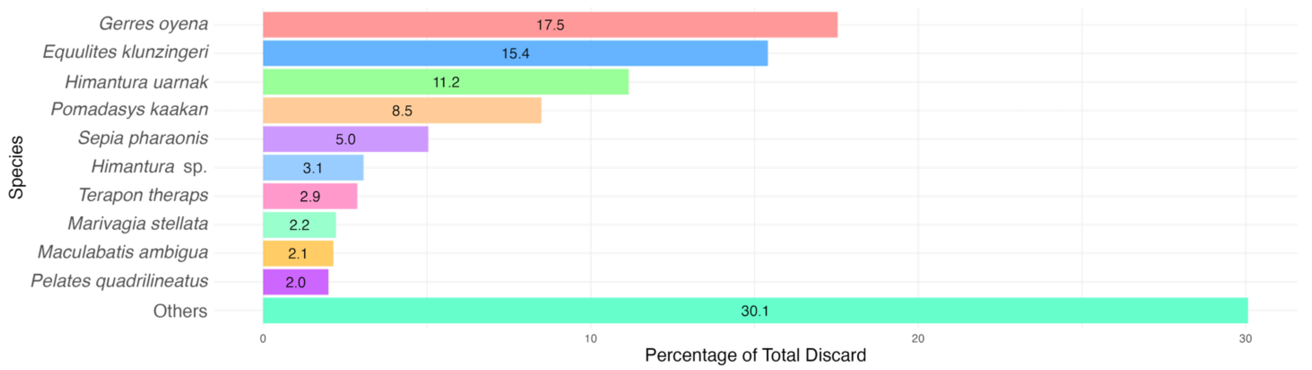 Sustainability 16 10285 g005