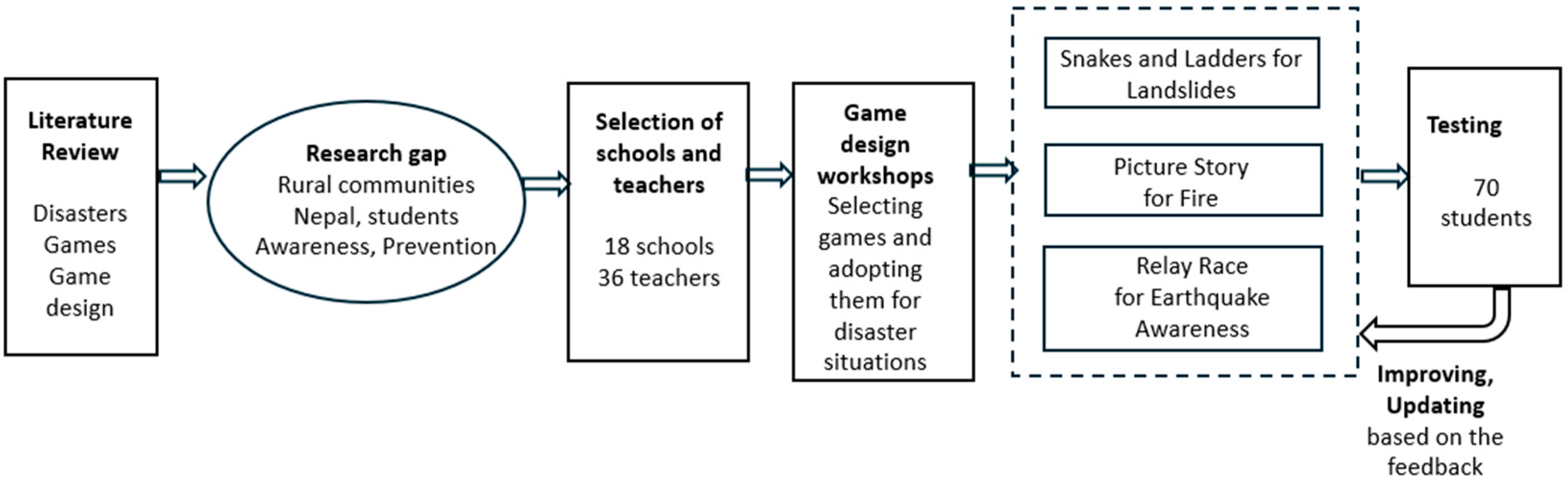 Sustainability 16 10296 g001