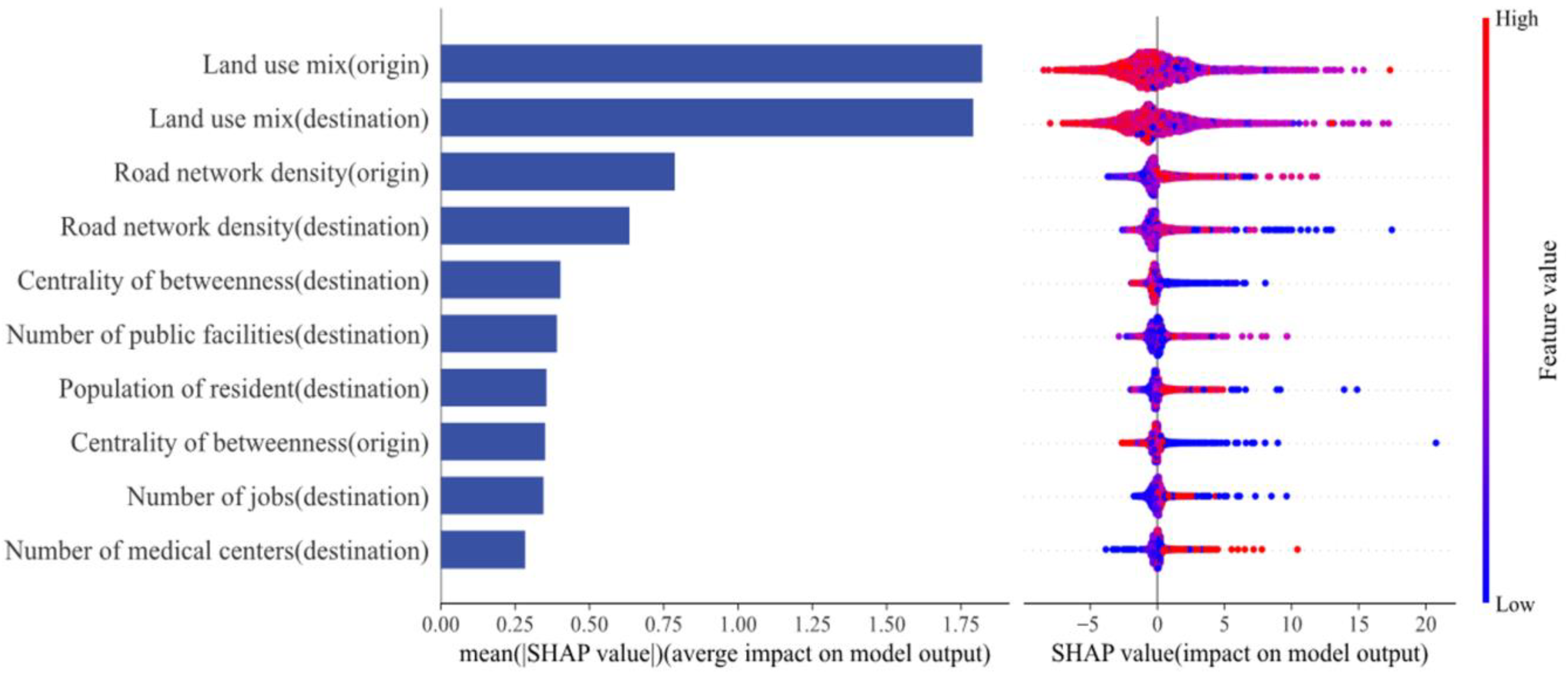 Sustainability 16 10302 g004