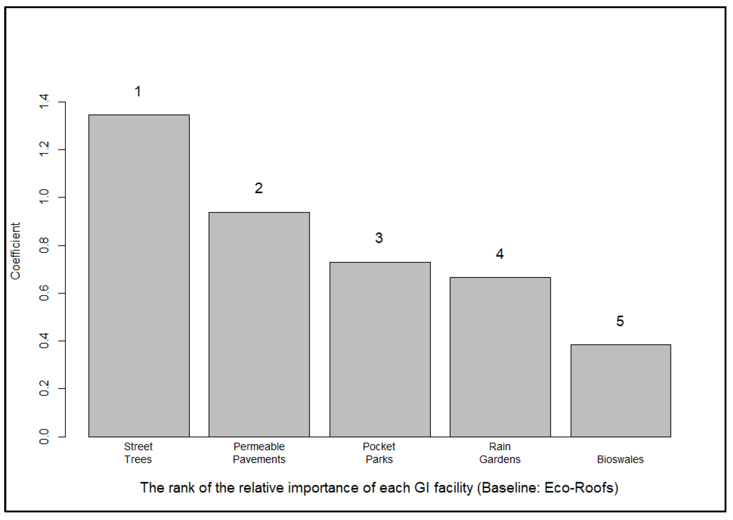 Sustainability 16 10303 g004