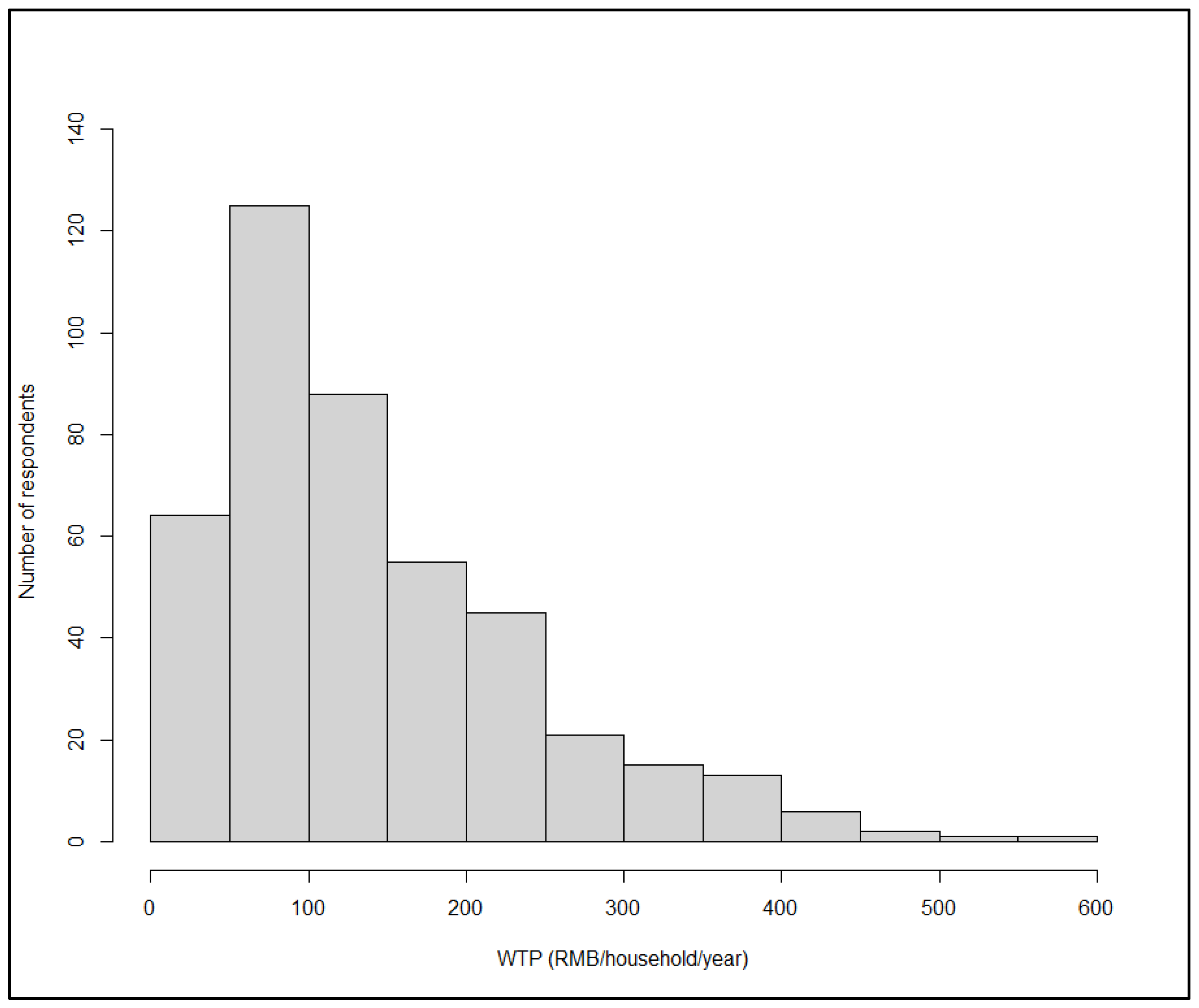 Sustainability 16 10303 g005