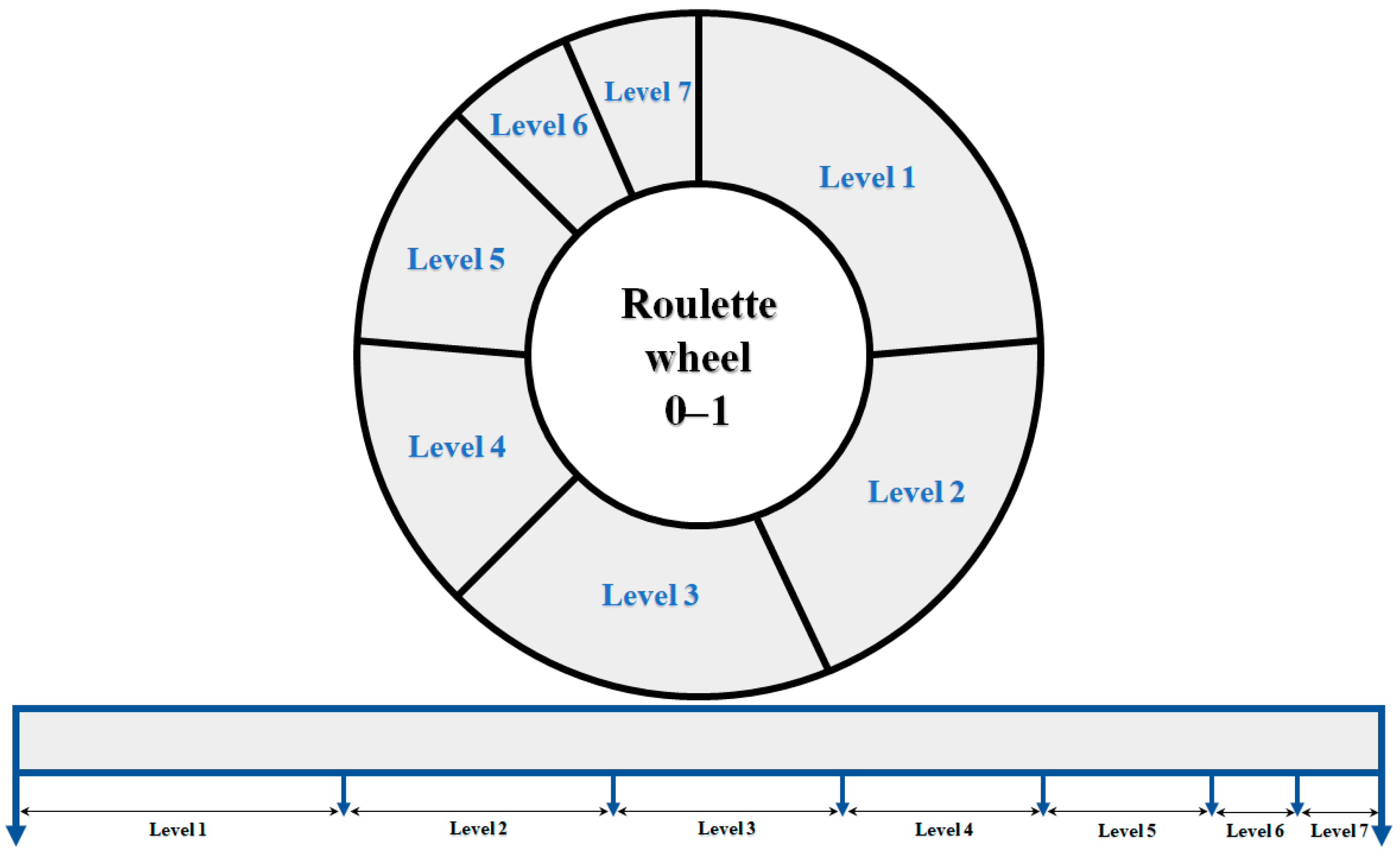 Sustainability 16 10307 g005