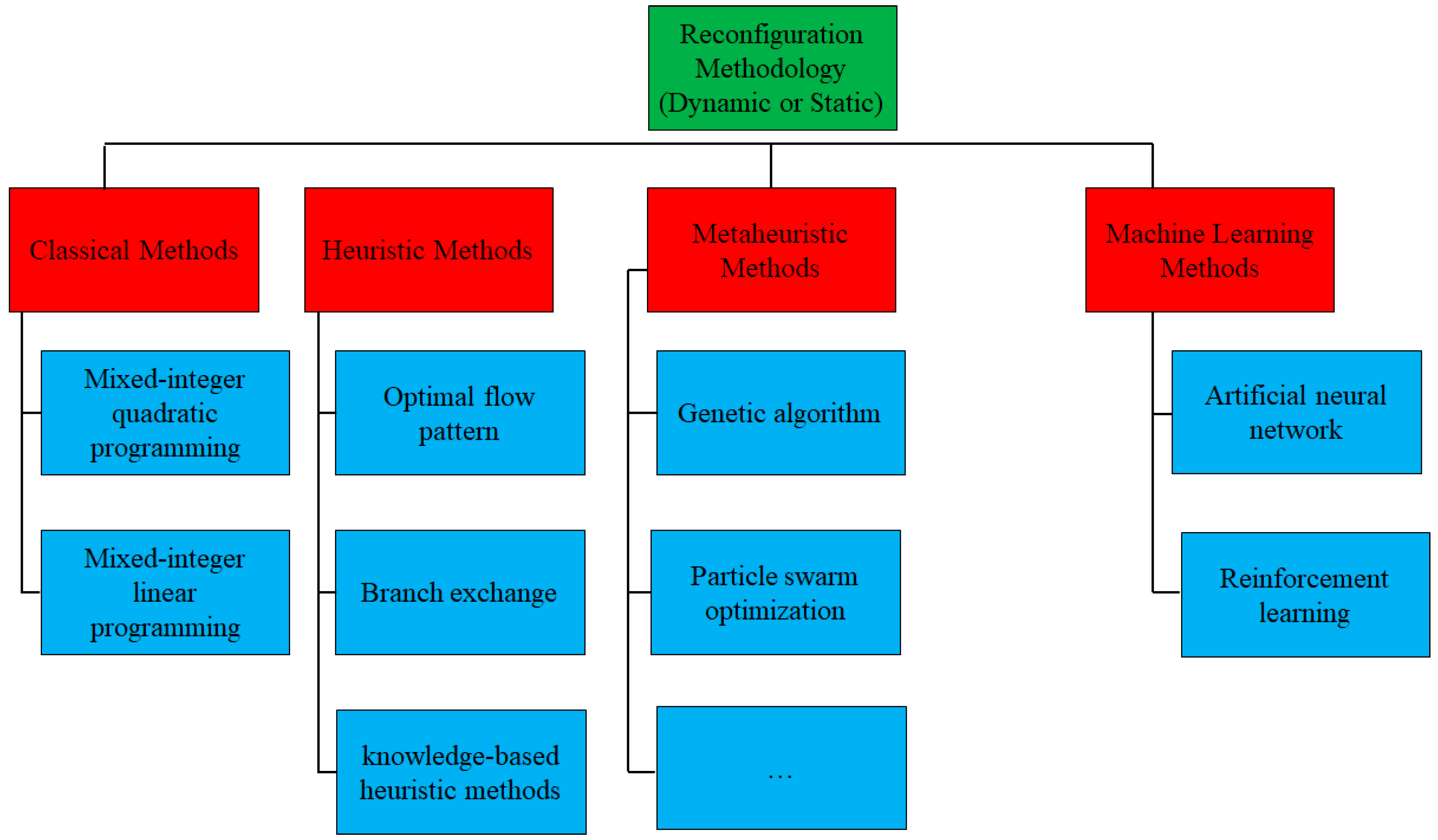 Sustainability 16 10307 g006