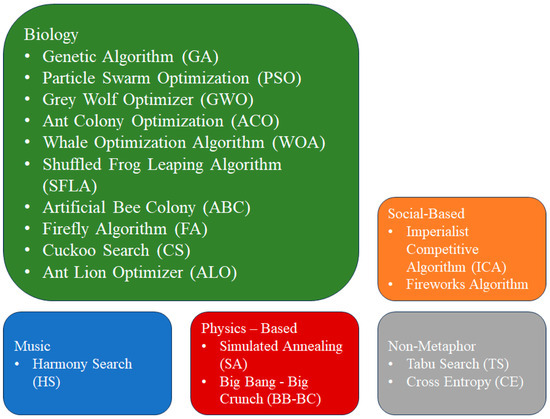 Sustainability 16 10307 g007