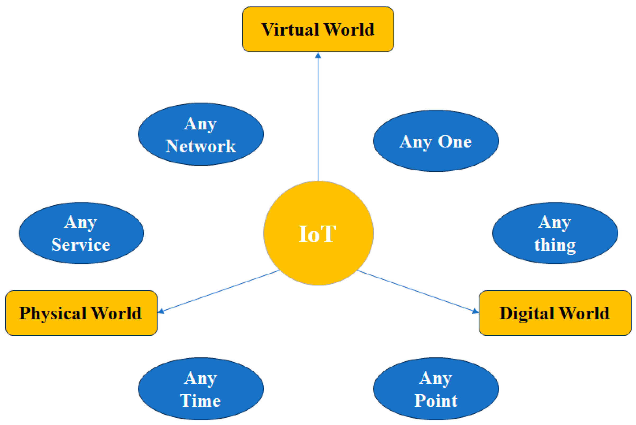 Sustainability 16 10307 g008