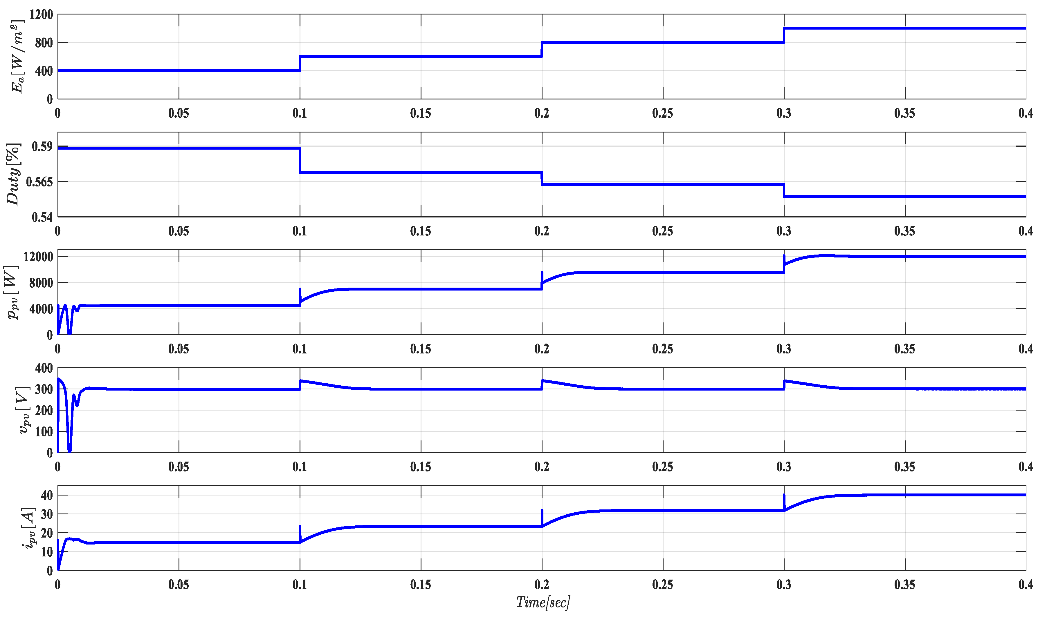 Sustainability 16 10317 g008