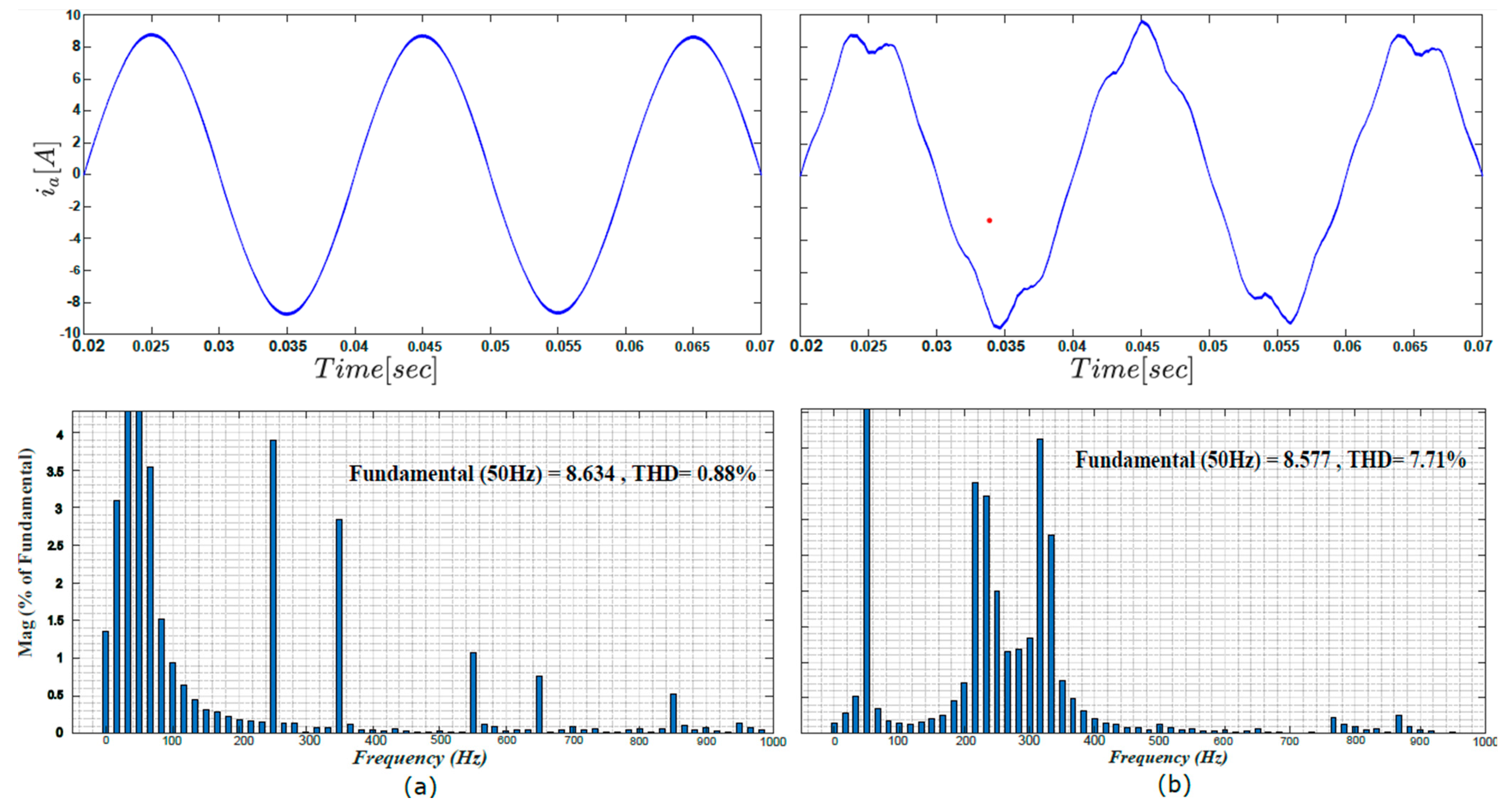 Sustainability 16 10317 g014