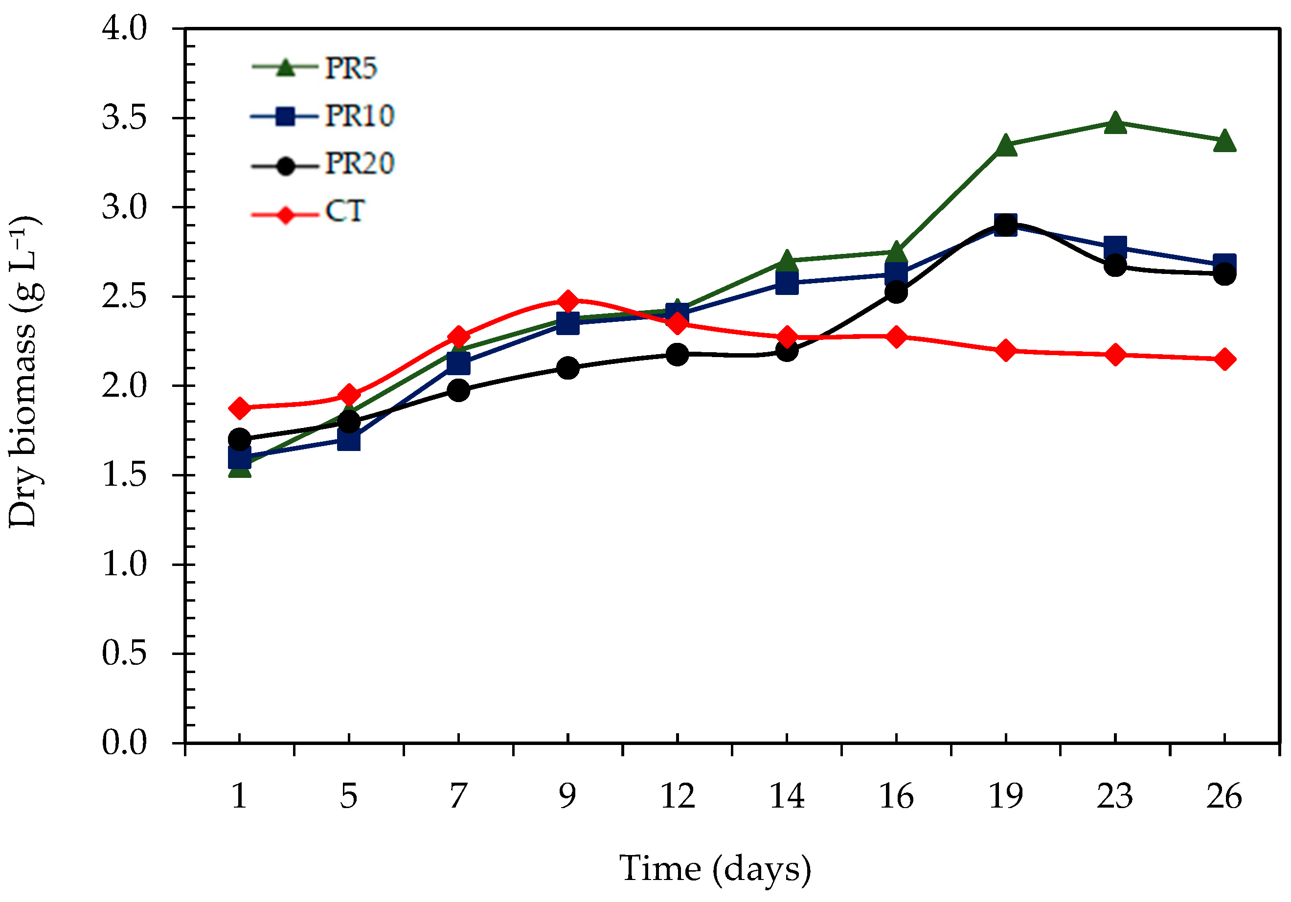 Sustainability 16 10328 g005