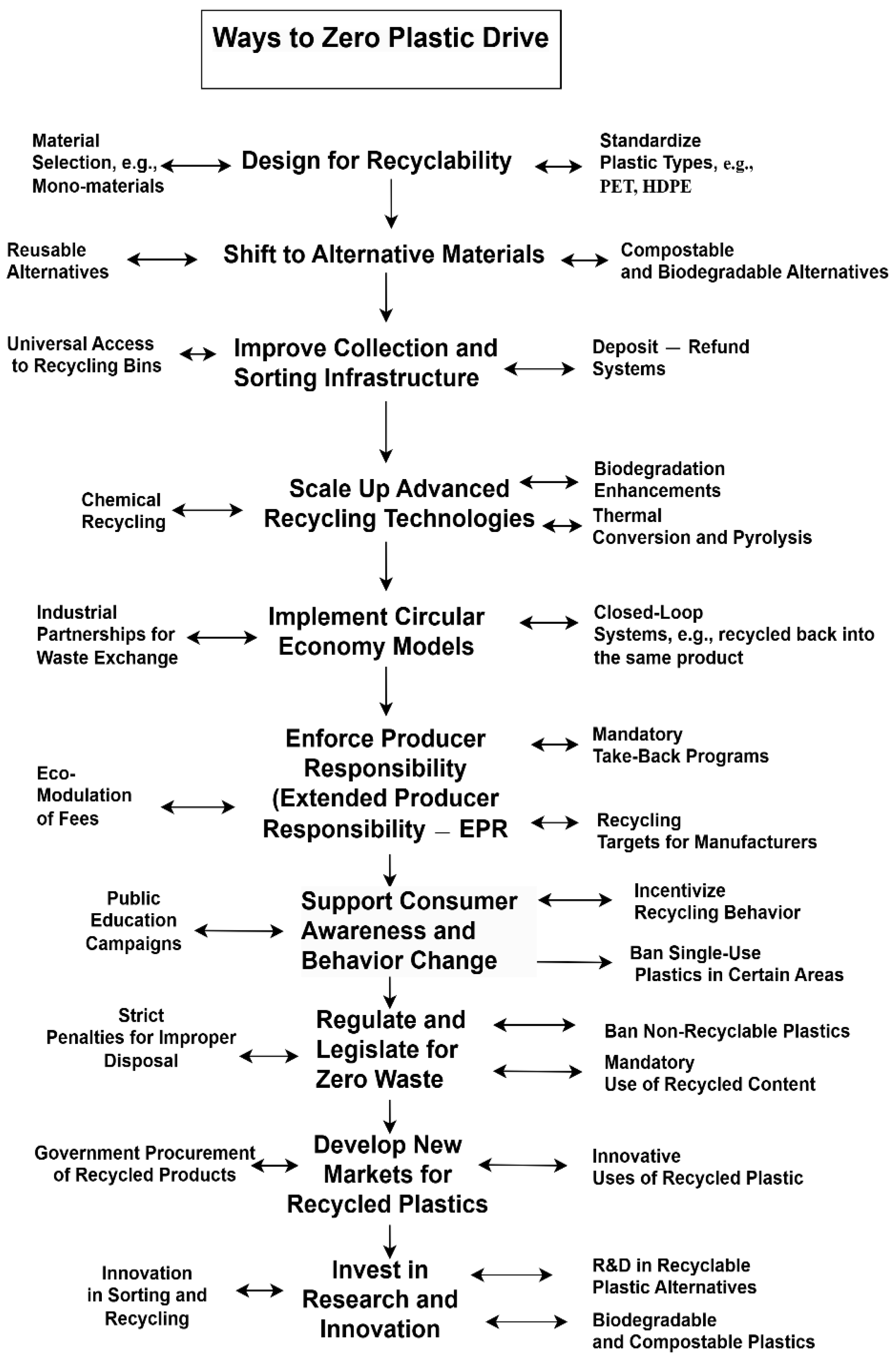 Sustainability 16 10329 g004 Sustainability 16 10329 g004