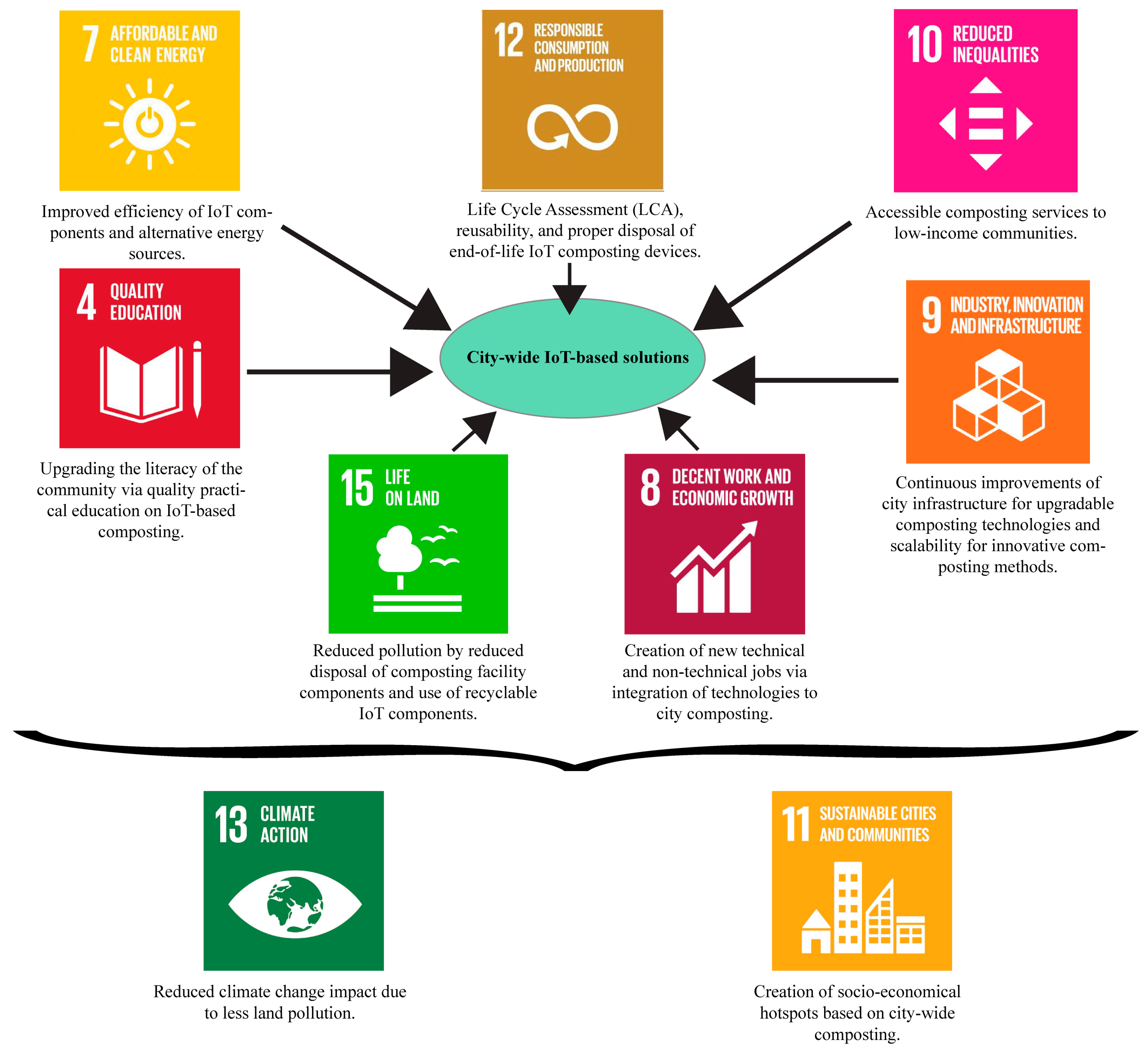 Sustainability 16 10332 g007 Sustainability 16 10332 g007